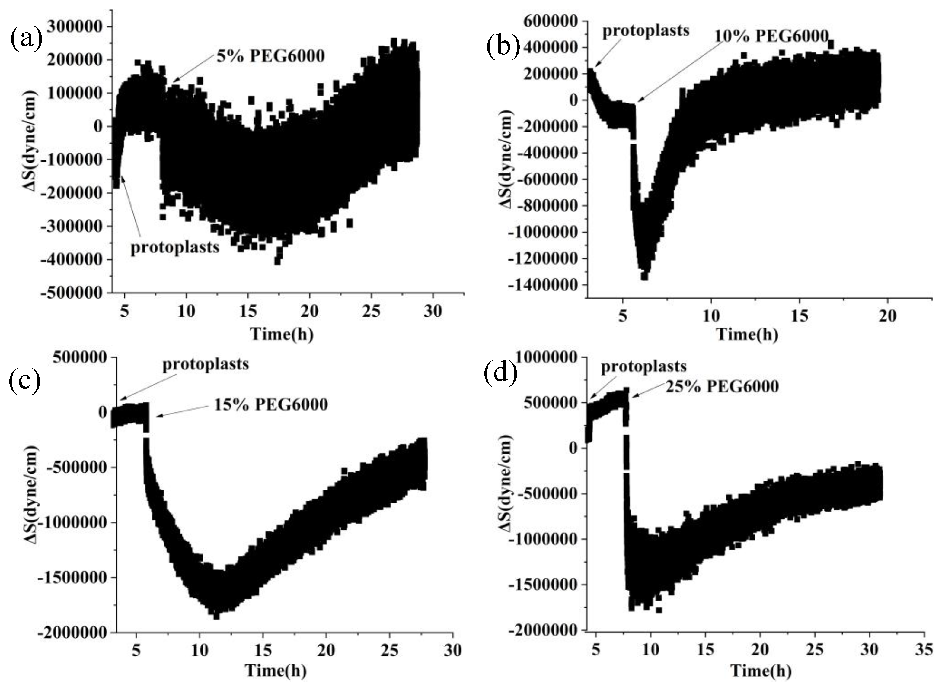 Preprints 102827 g006