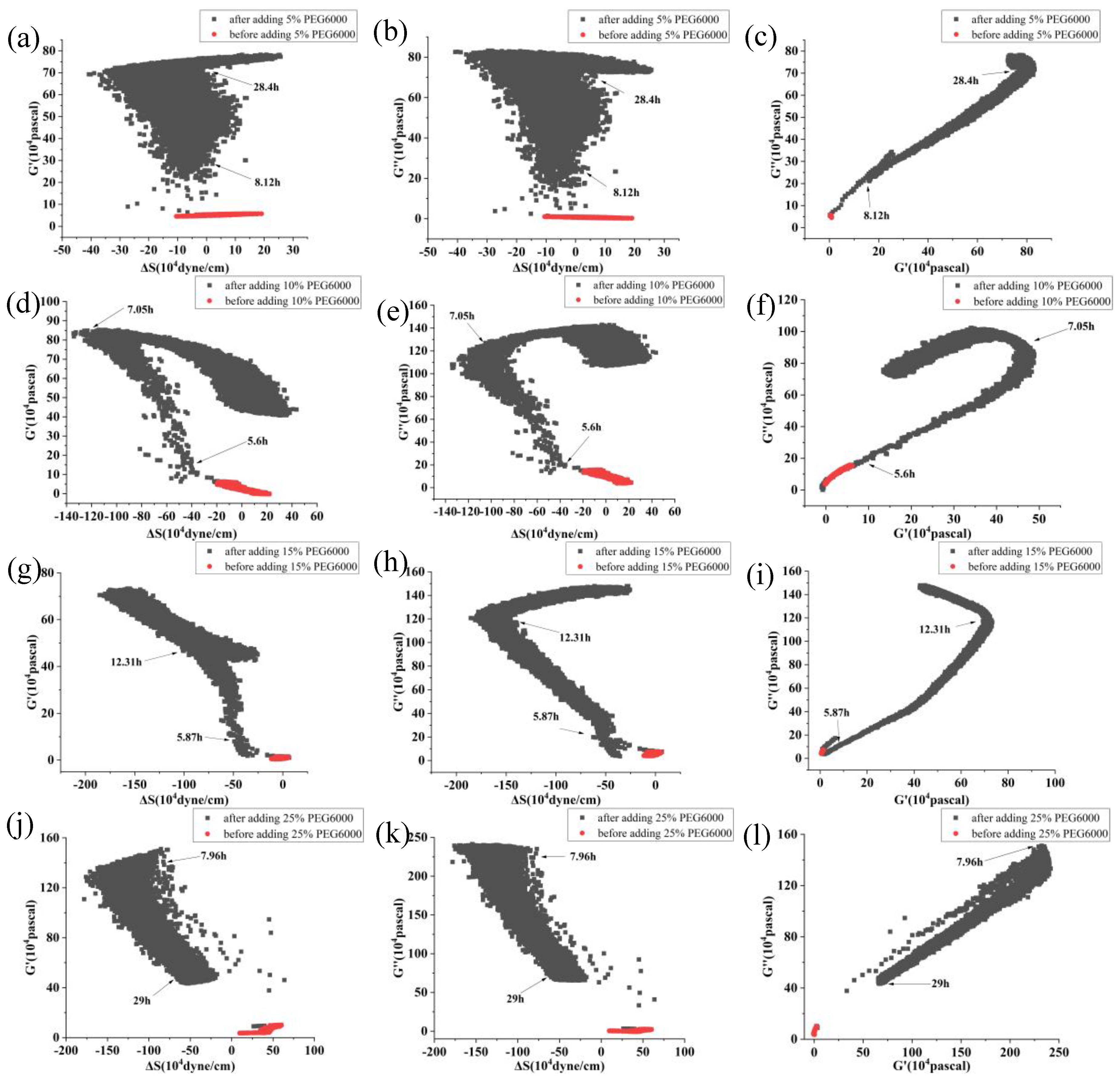 Preprints 102827 g008