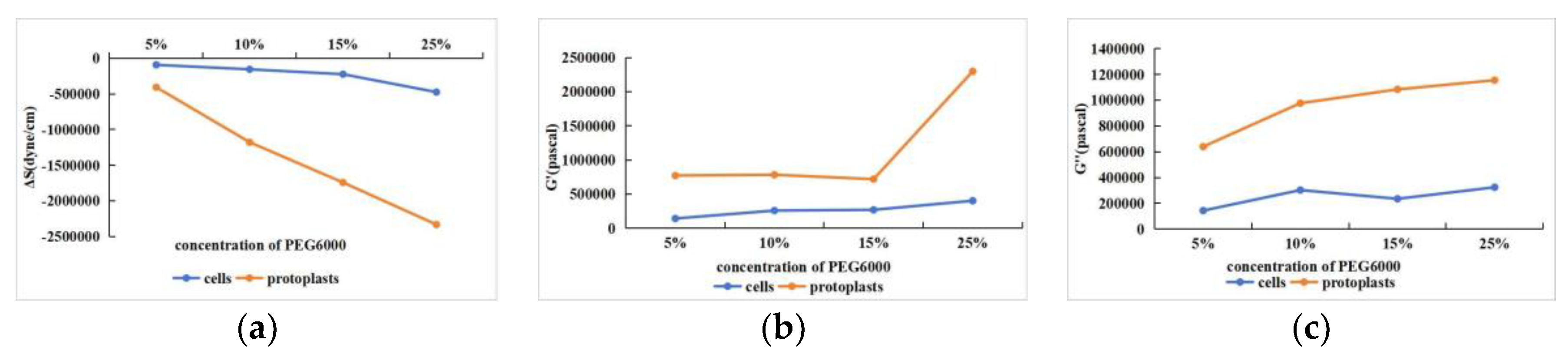 Preprints 102827 g009