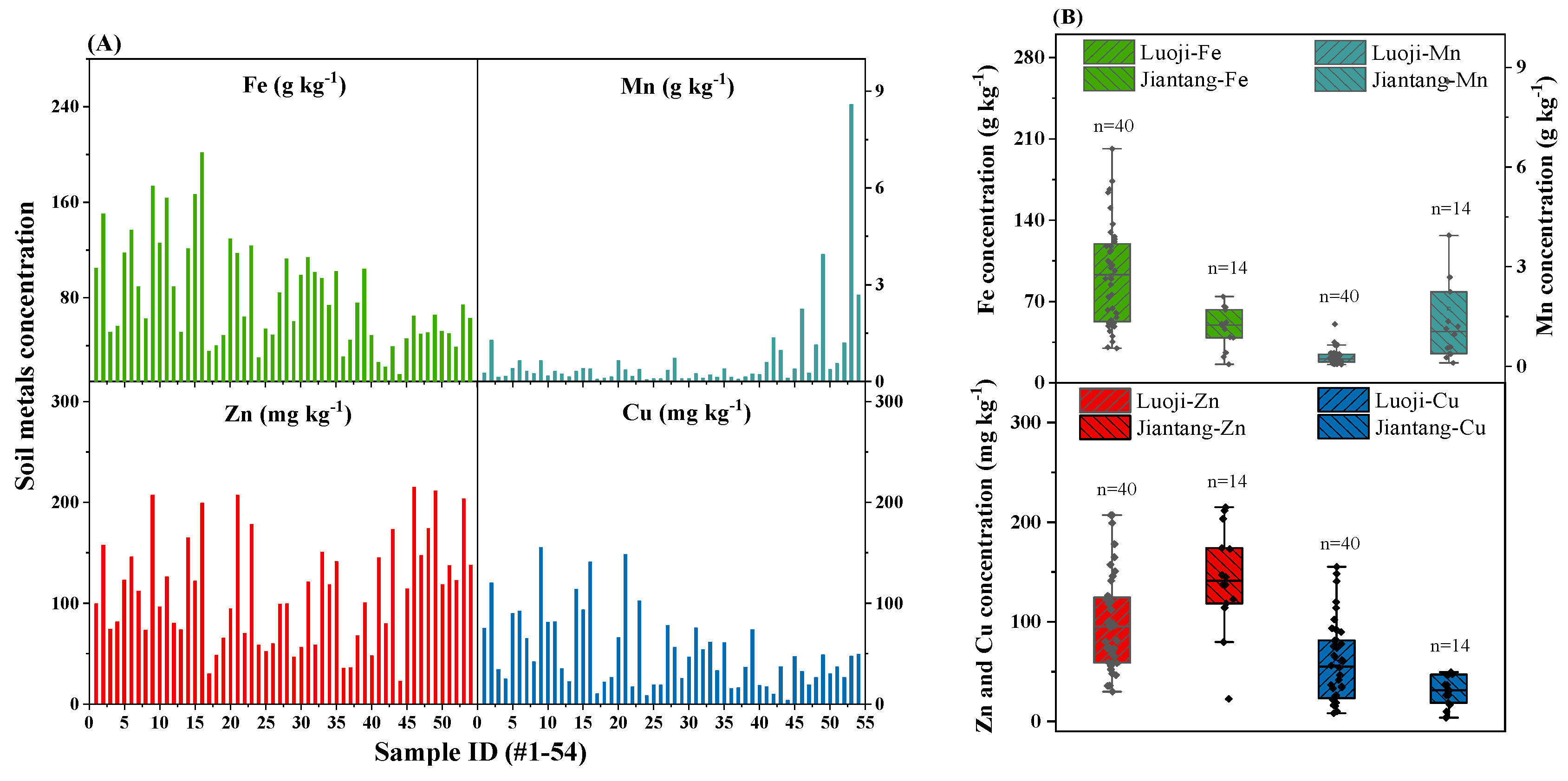 Preprints 113633 g002