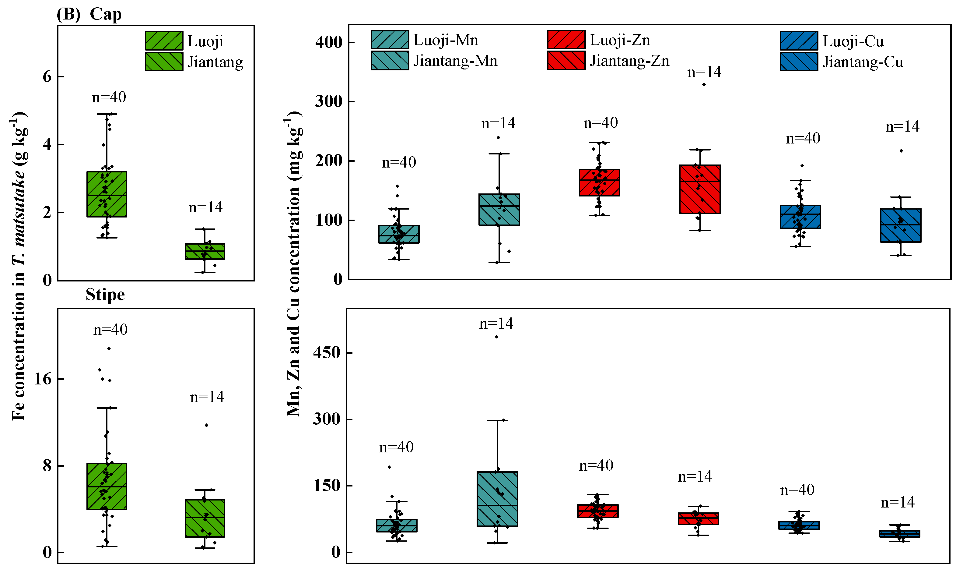 Preprints 113633 g003