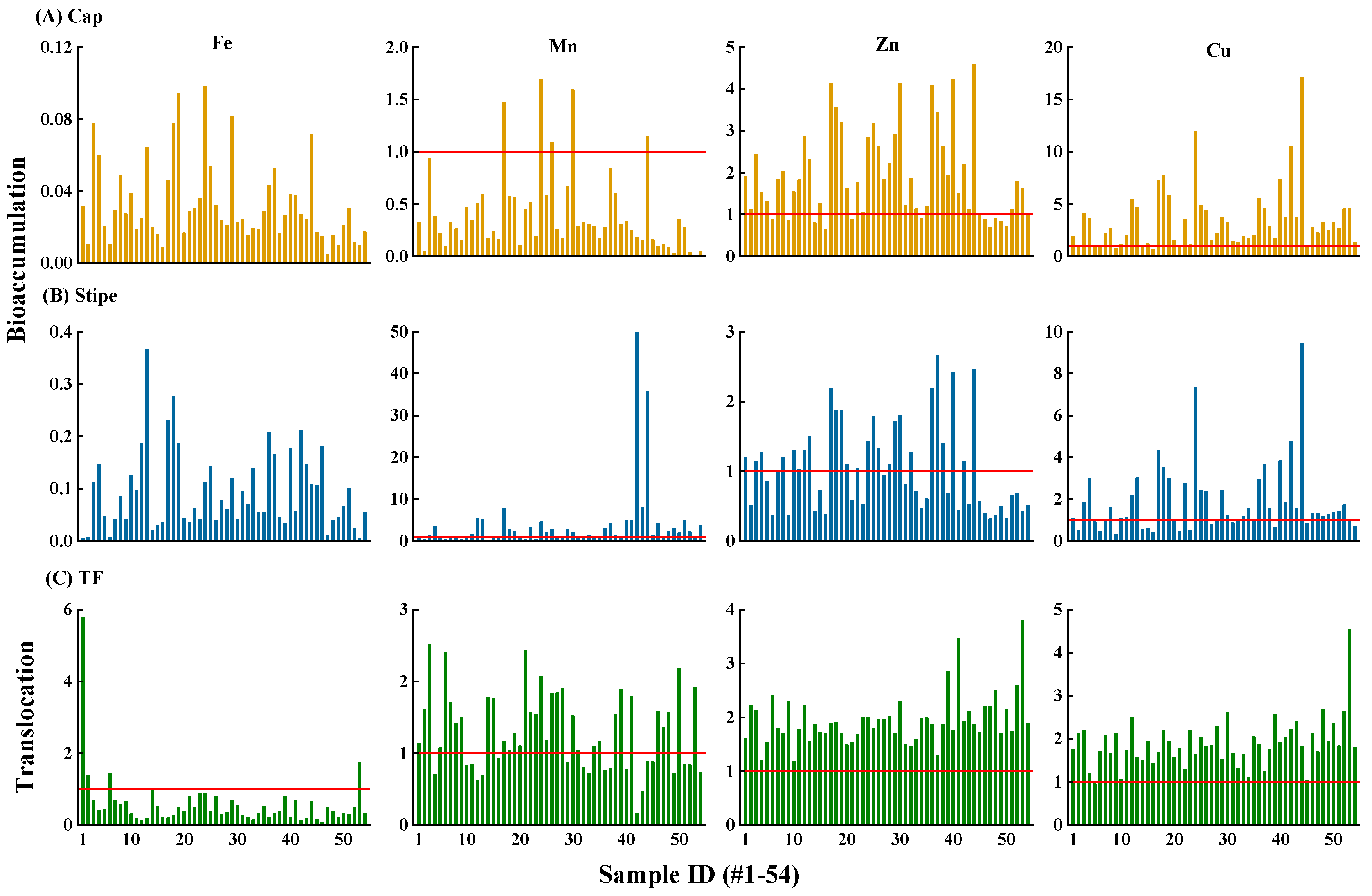 Preprints 113633 g004