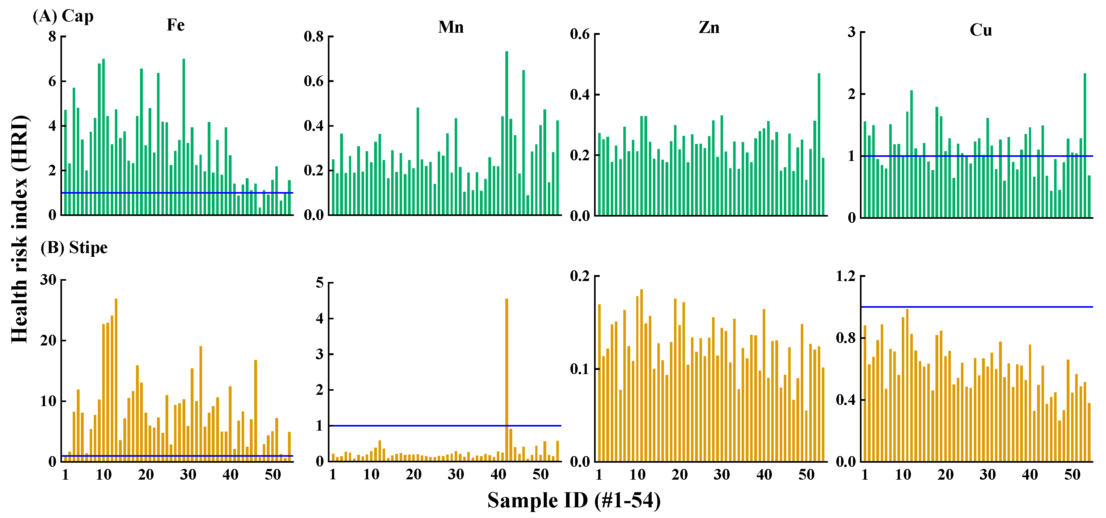 Preprints 113633 g005