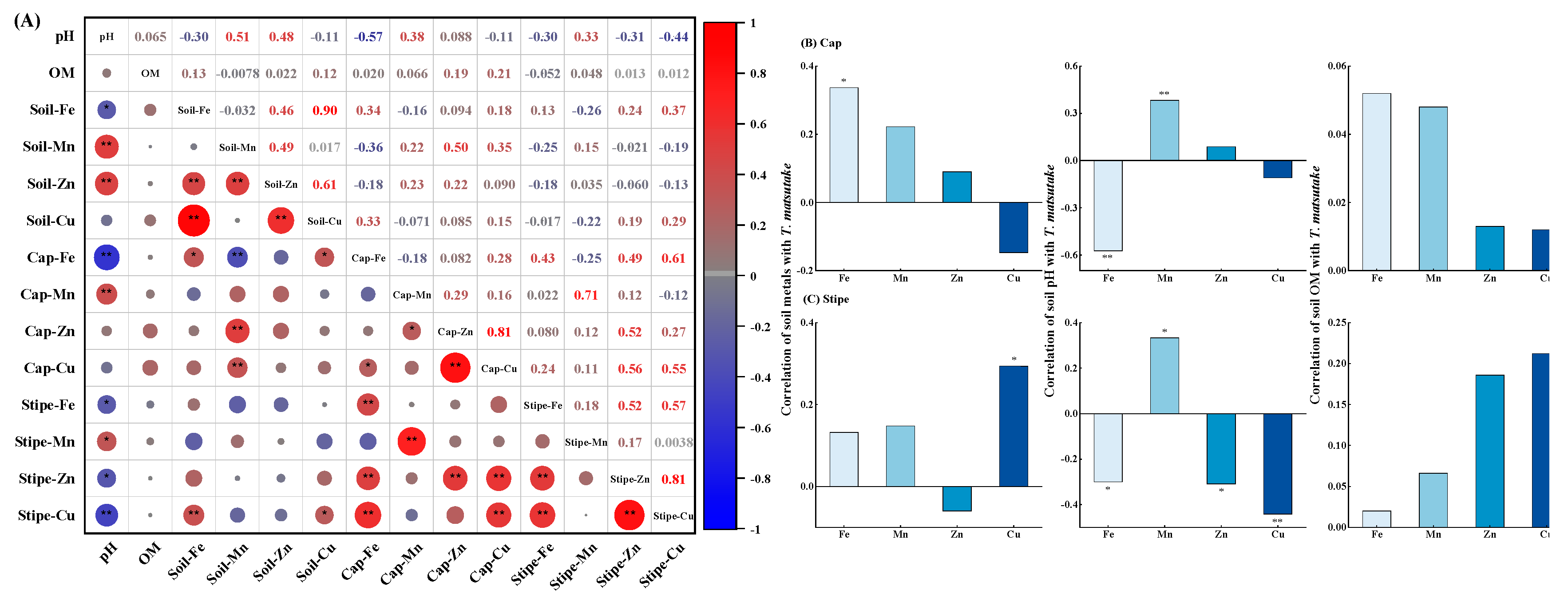 Preprints 113633 g006