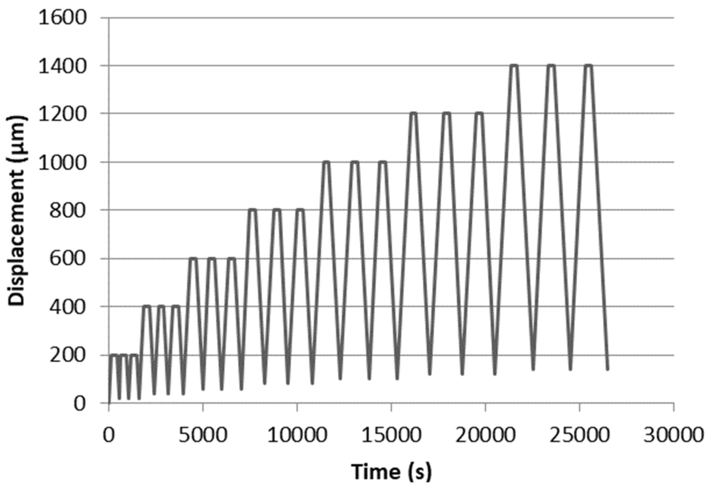 Preprints 100742 g005