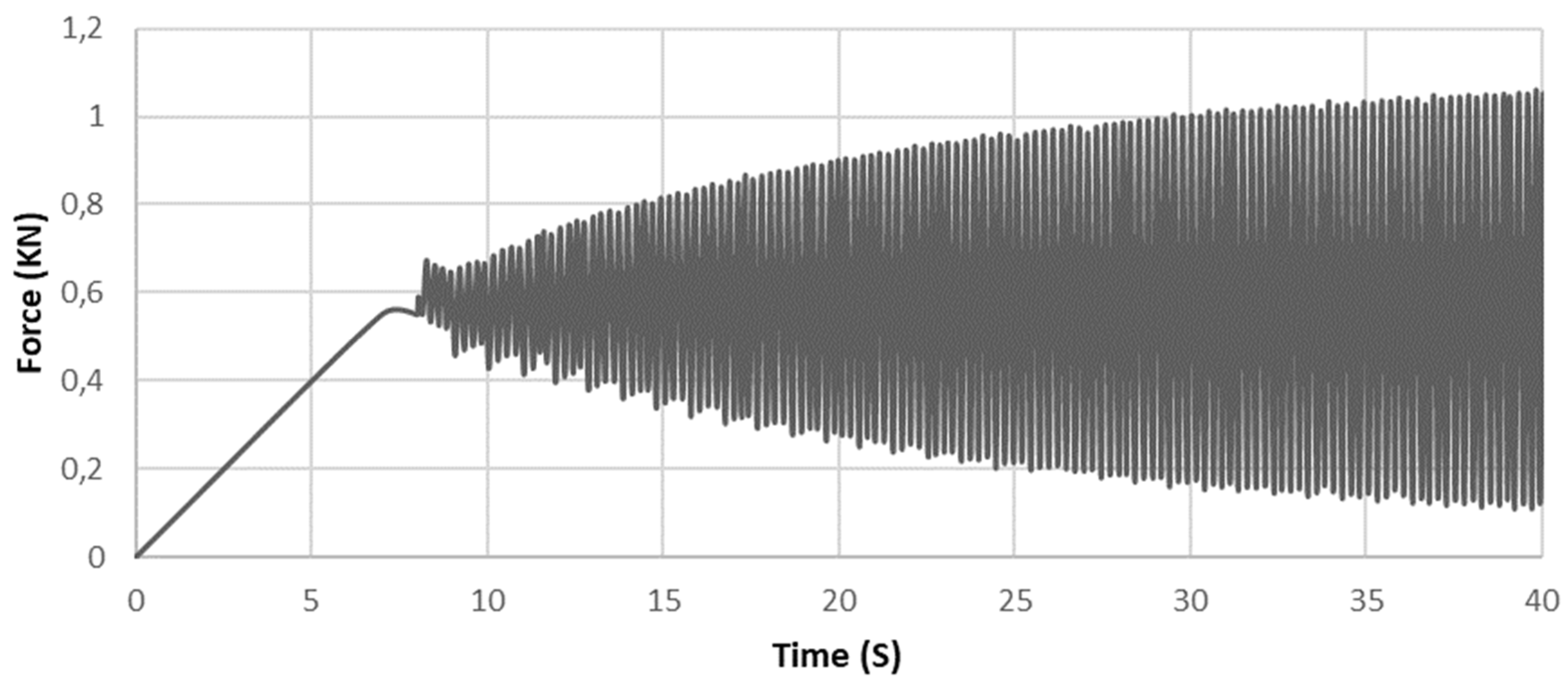 Preprints 100742 g007