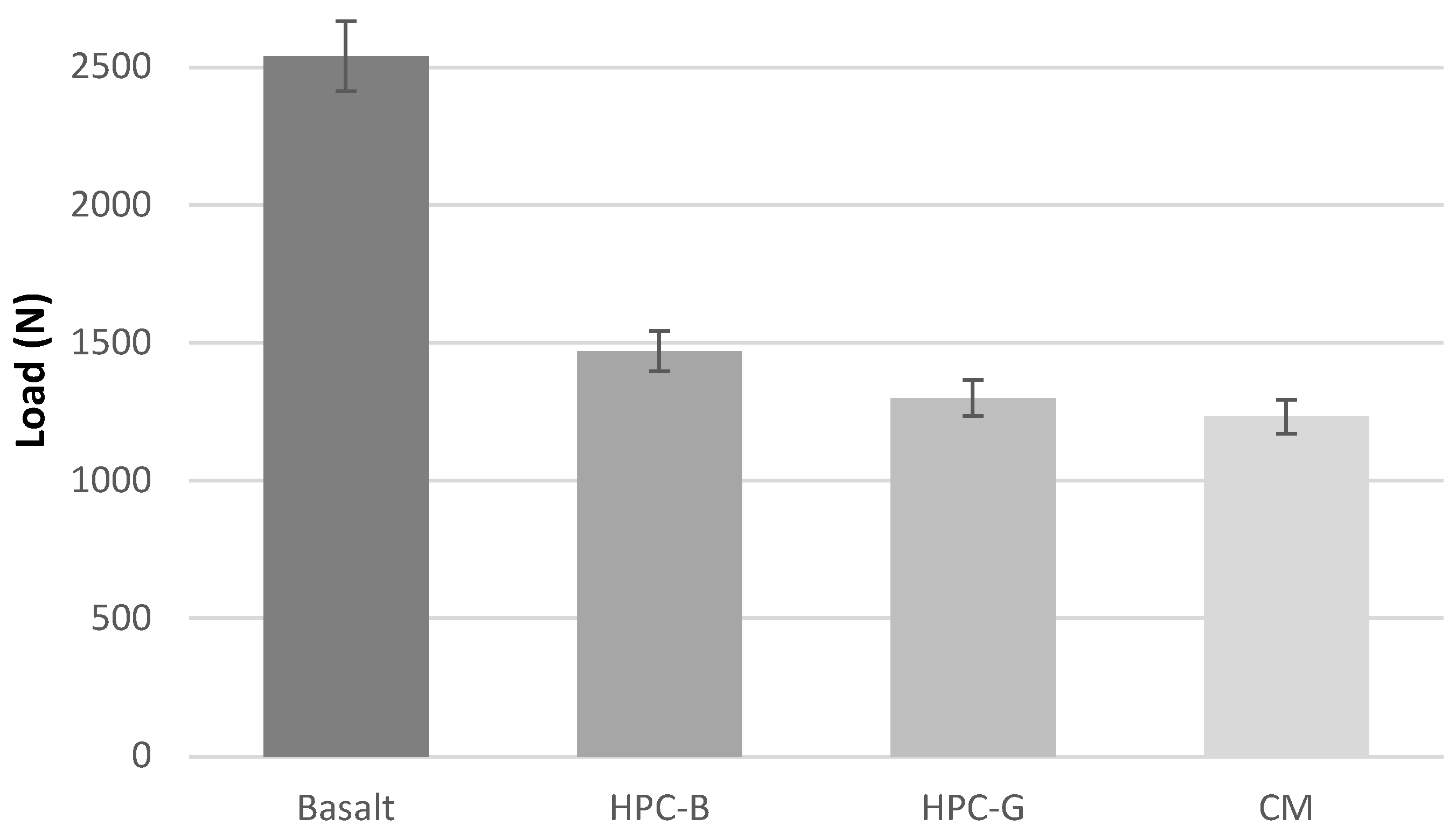 Preprints 100742 g009