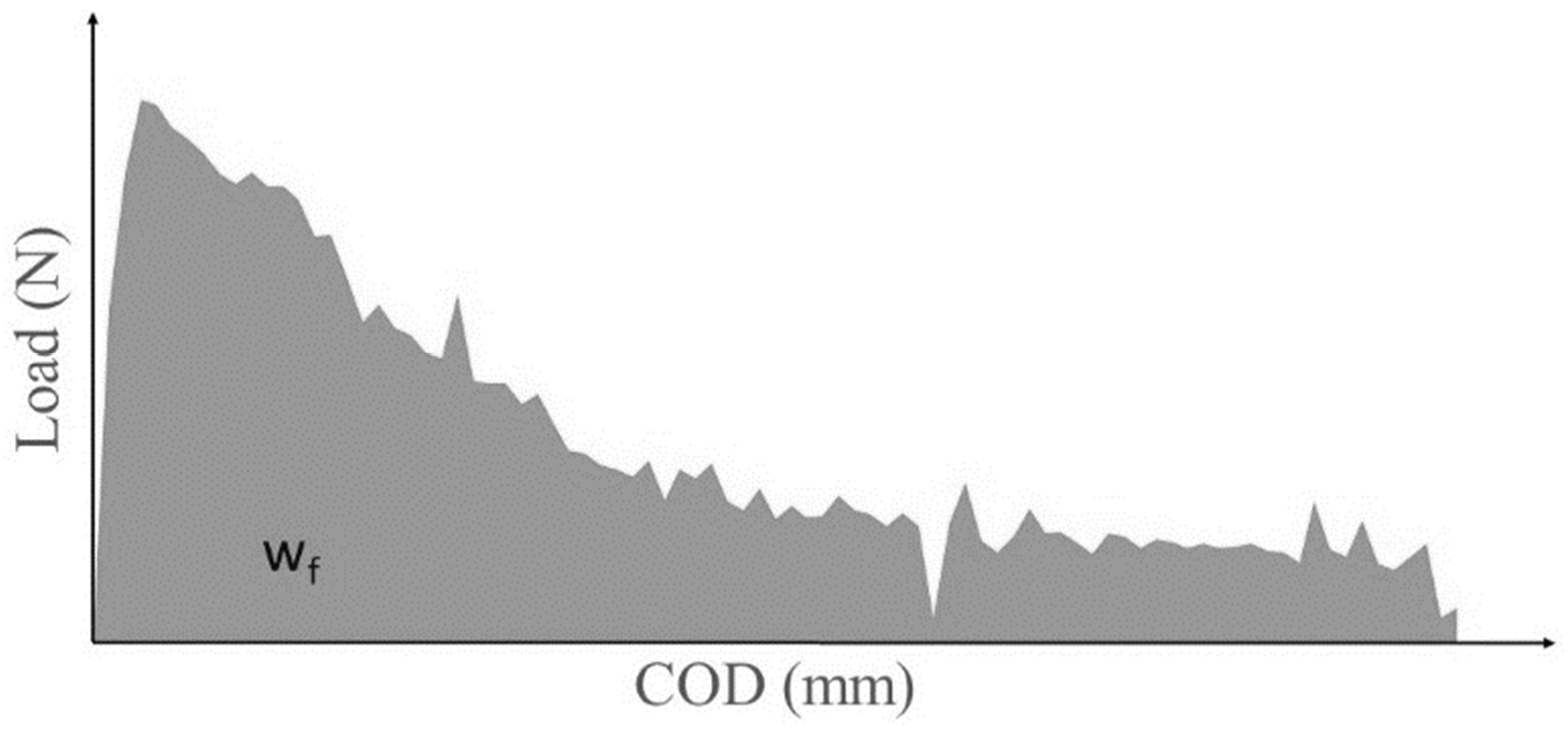 Preprints 100742 g010