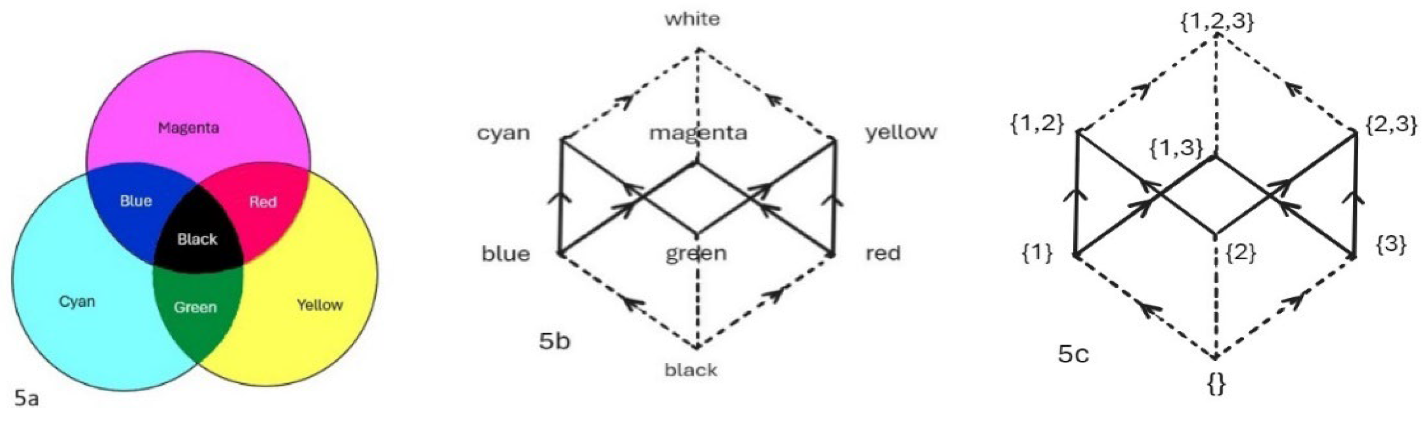 Preprints 120148 g005