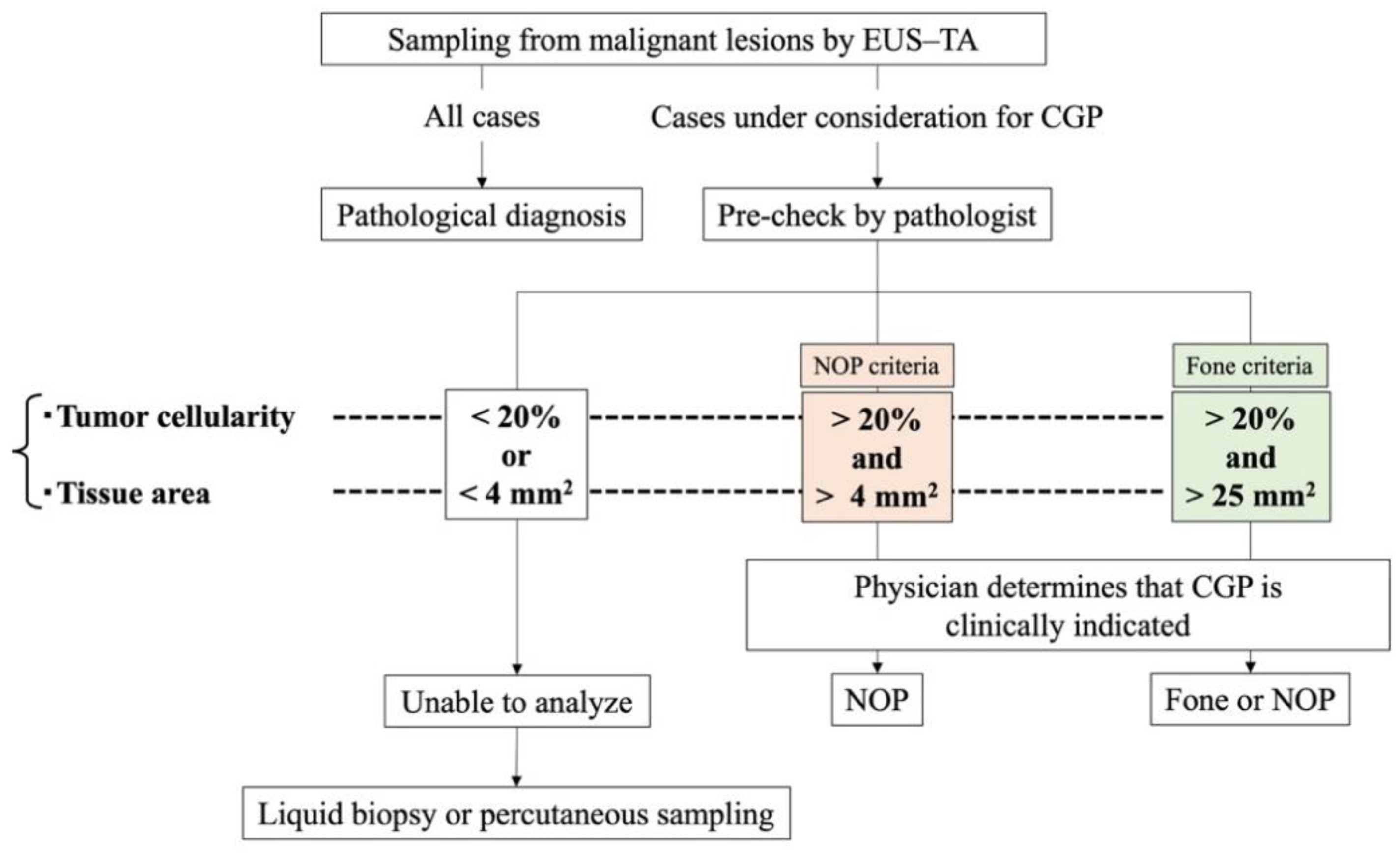 Preprints 109773 g001