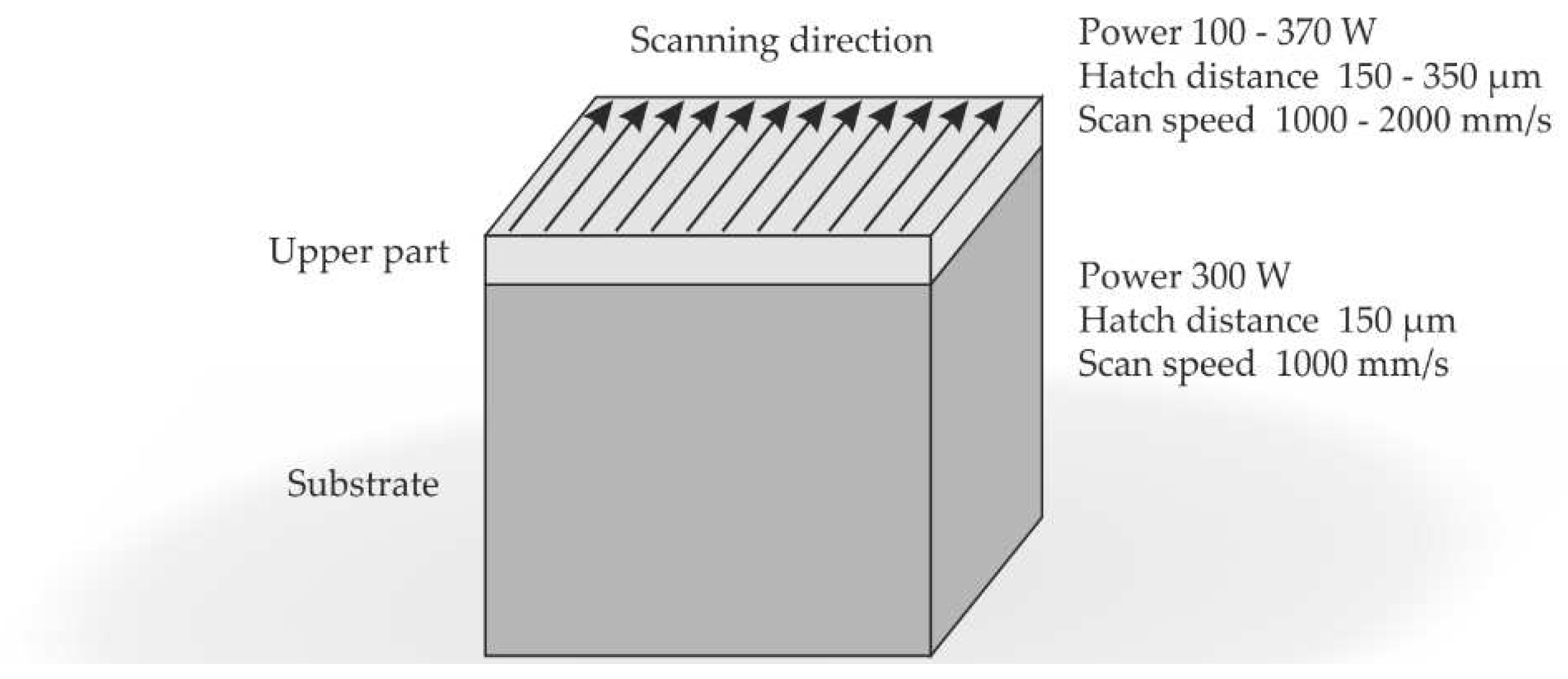 Preprints 72152 g002