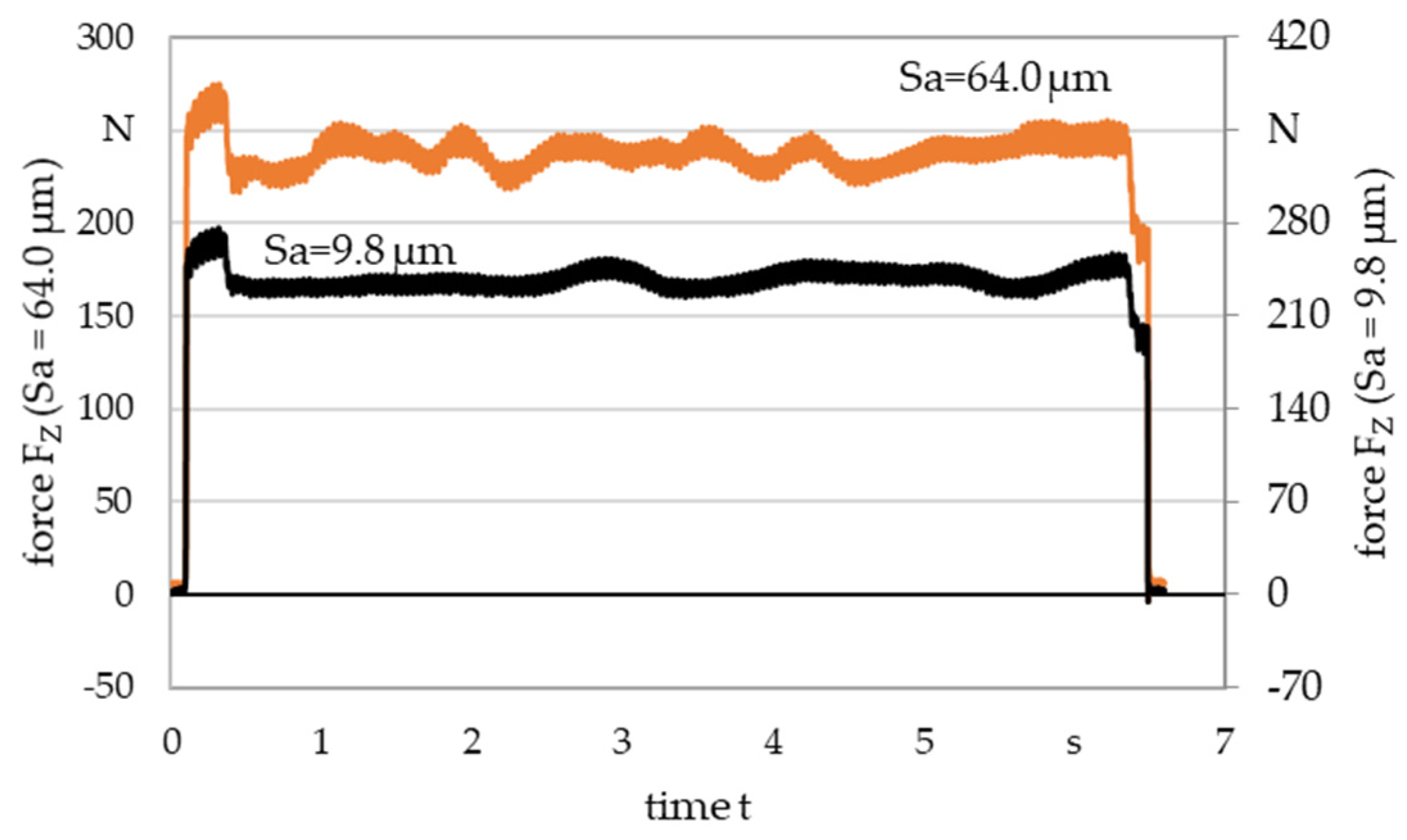 Preprints 72152 g006