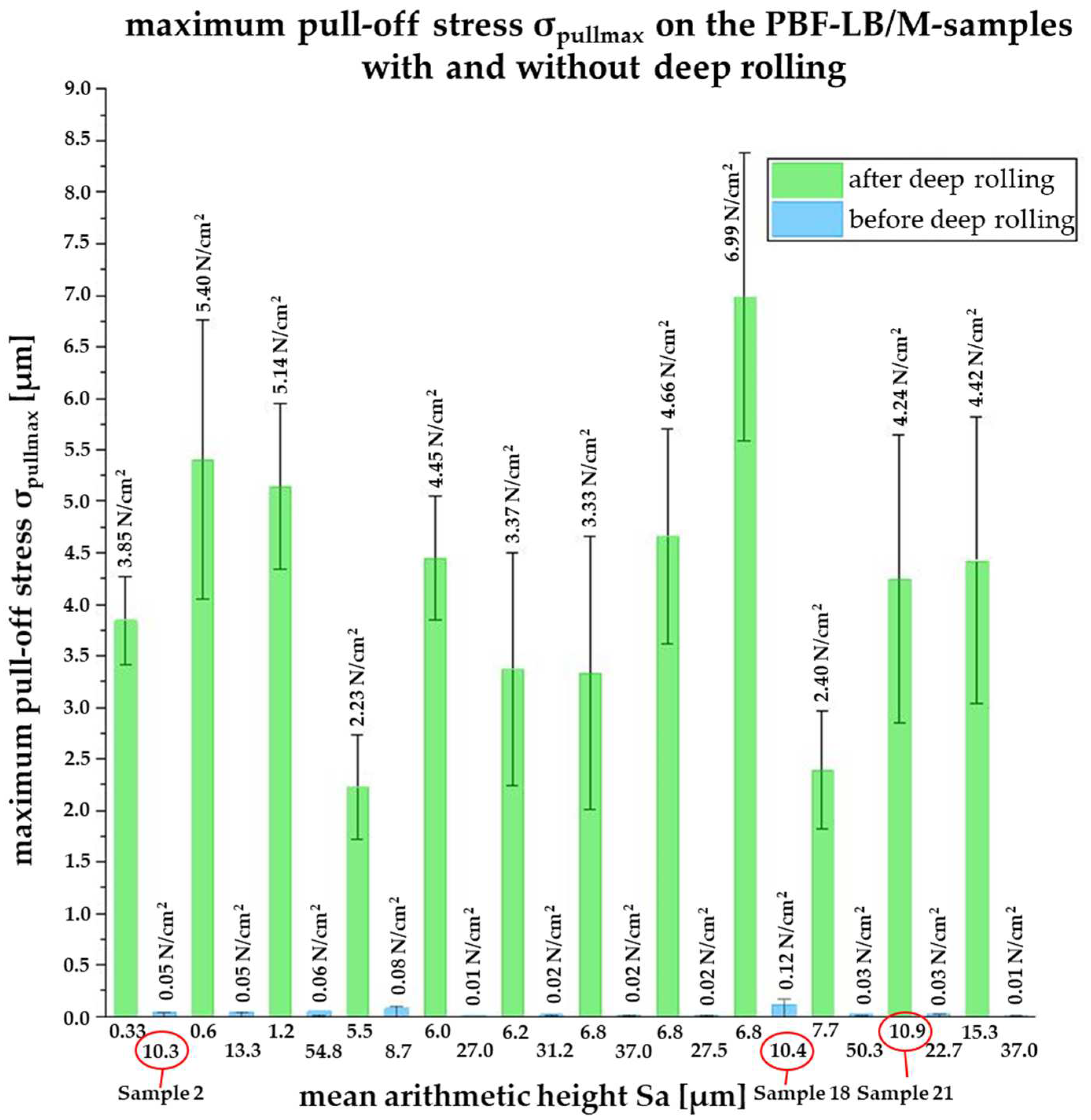 Preprints 72152 g007