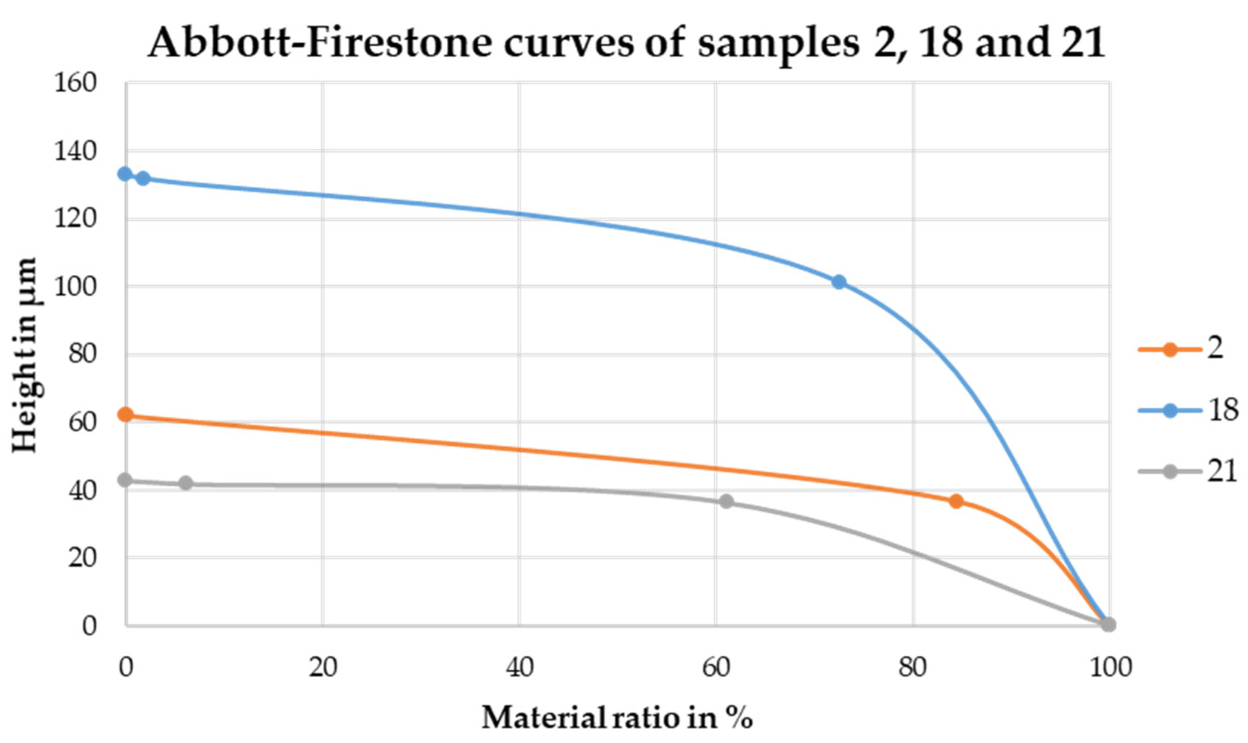 Preprints 72152 g011