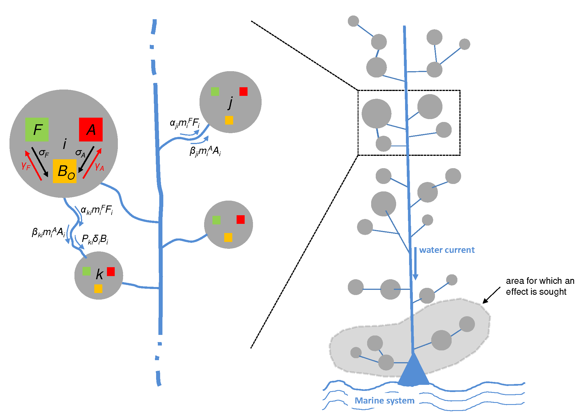 Preprints 92961 g001