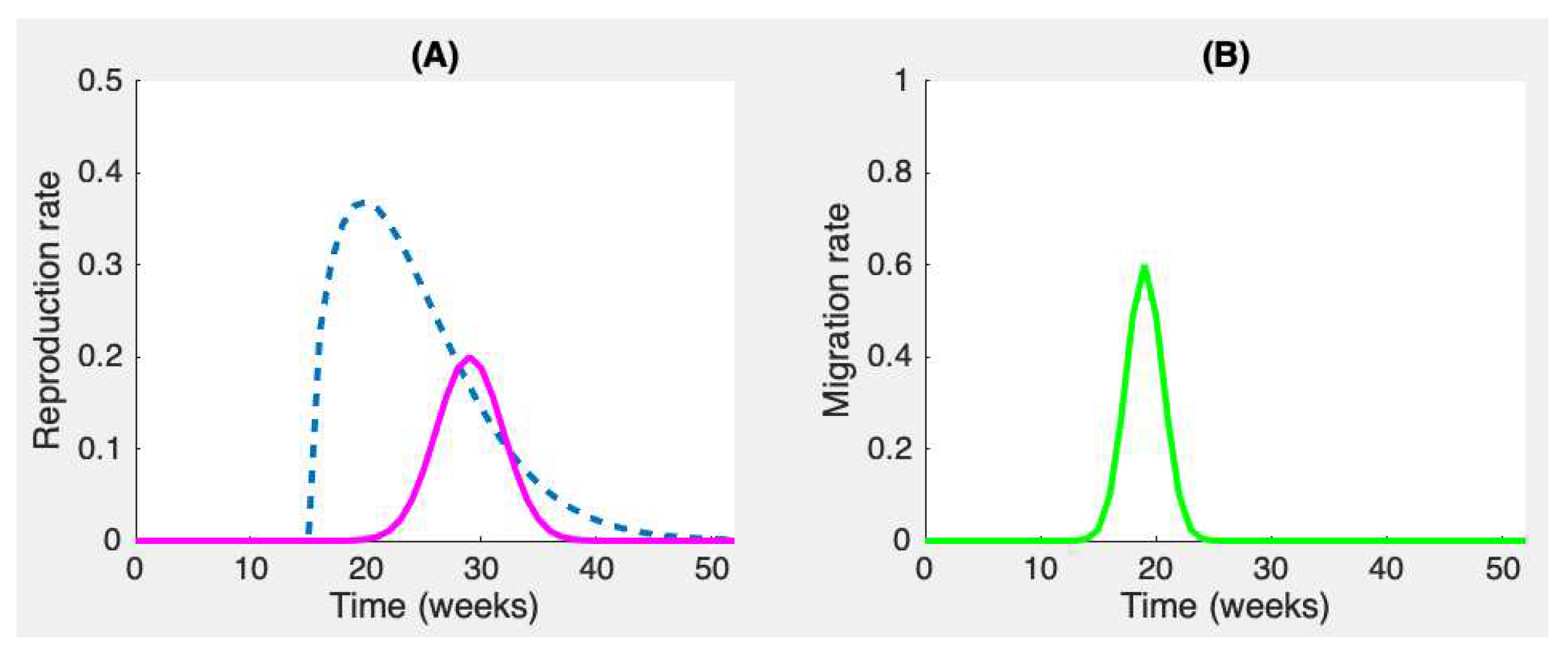 Preprints 92961 g003