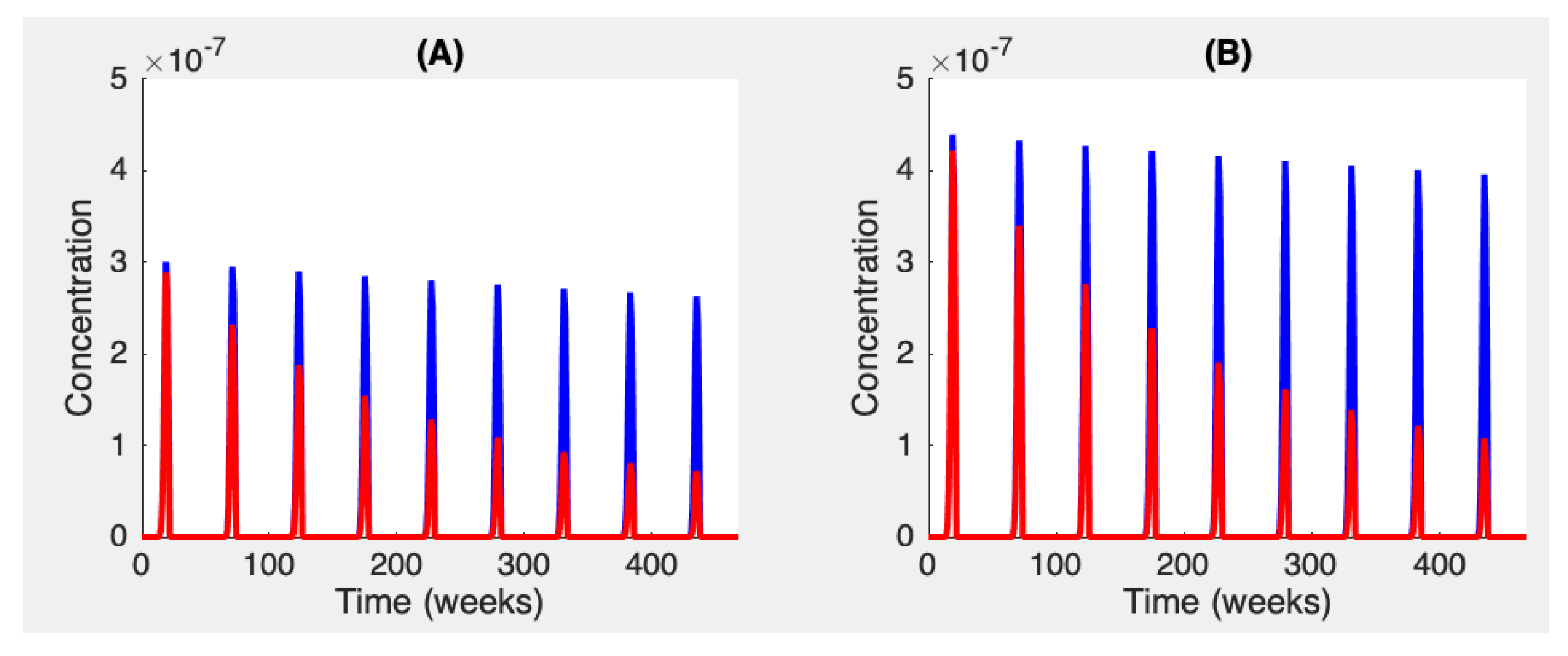 Preprints 92961 g004