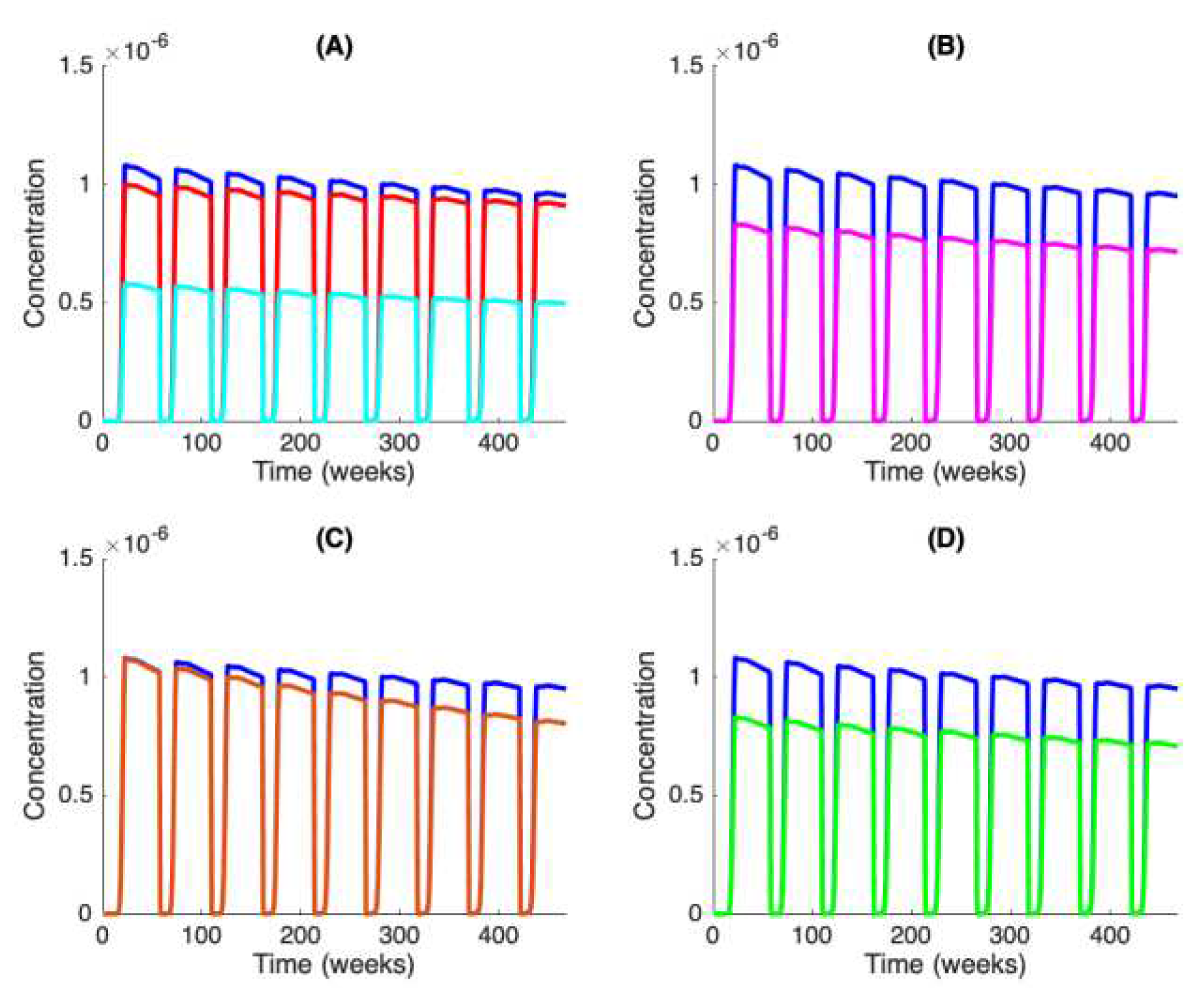 Preprints 92961 g005