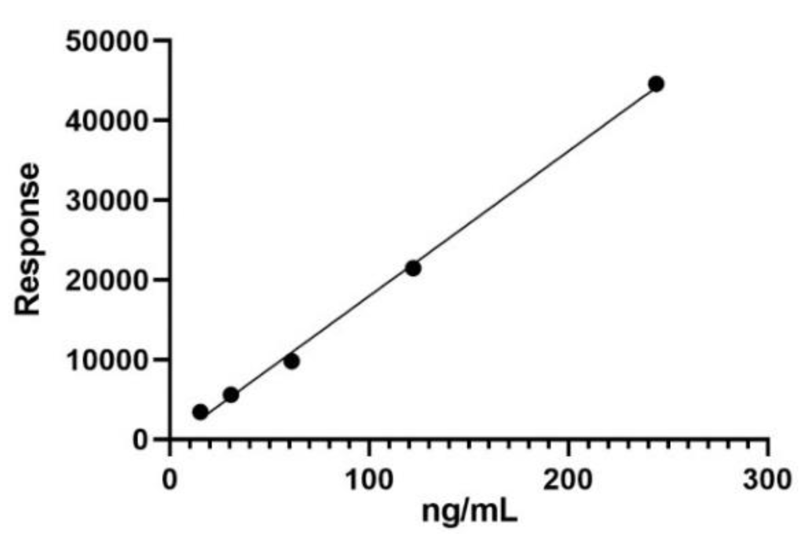 Preprints 105271 g001