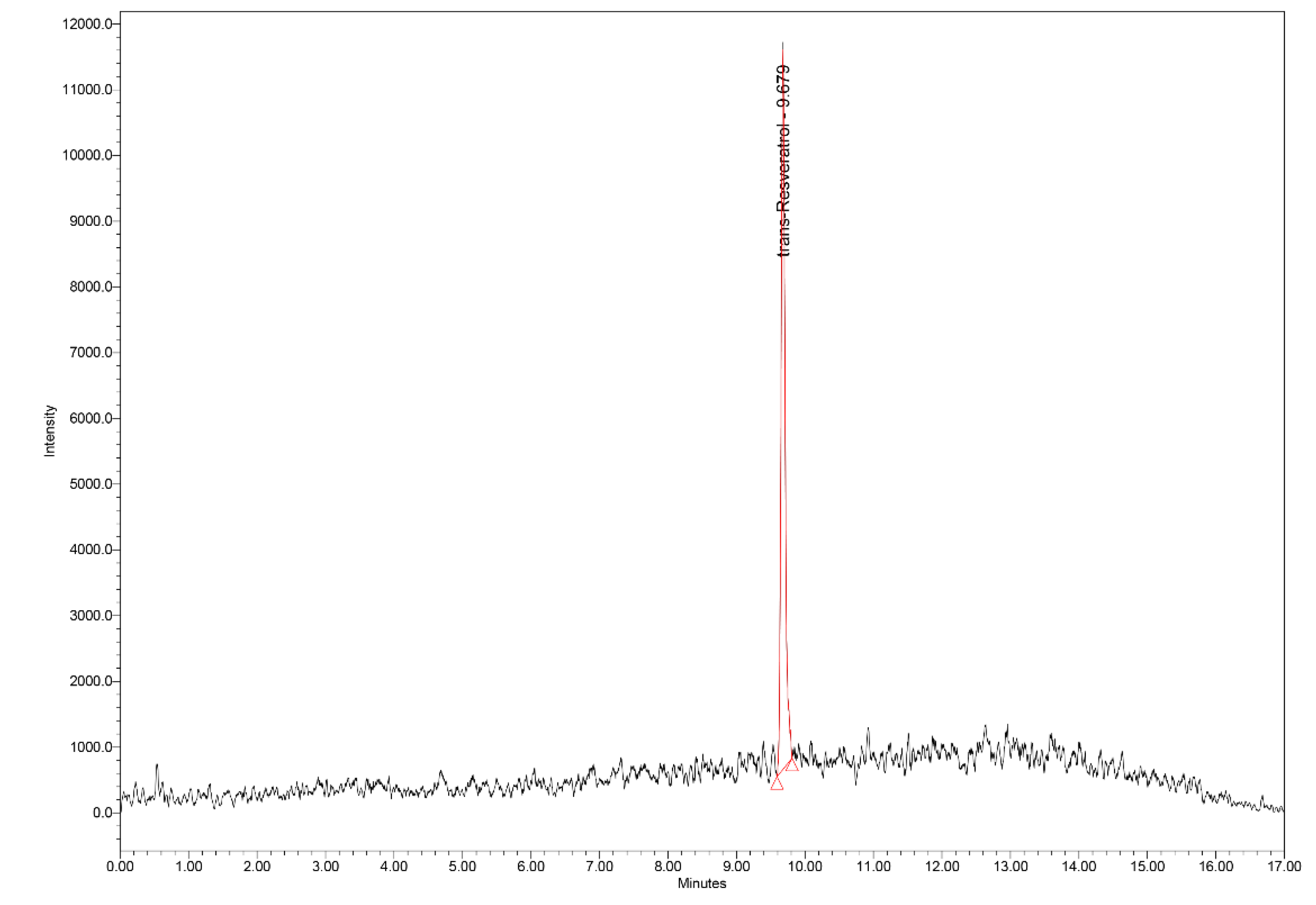 Preprints 105271 g002