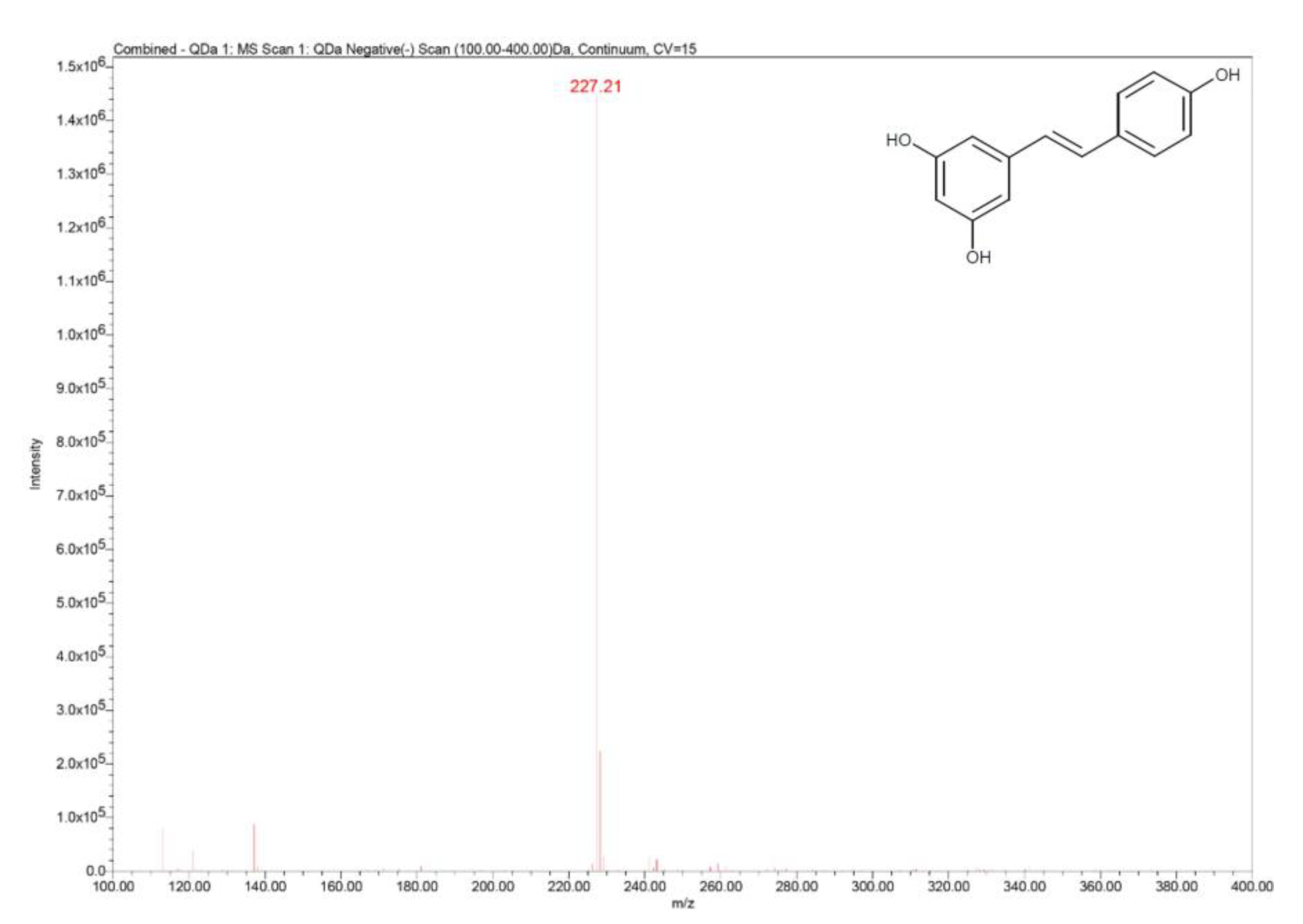 Preprints 105271 g003