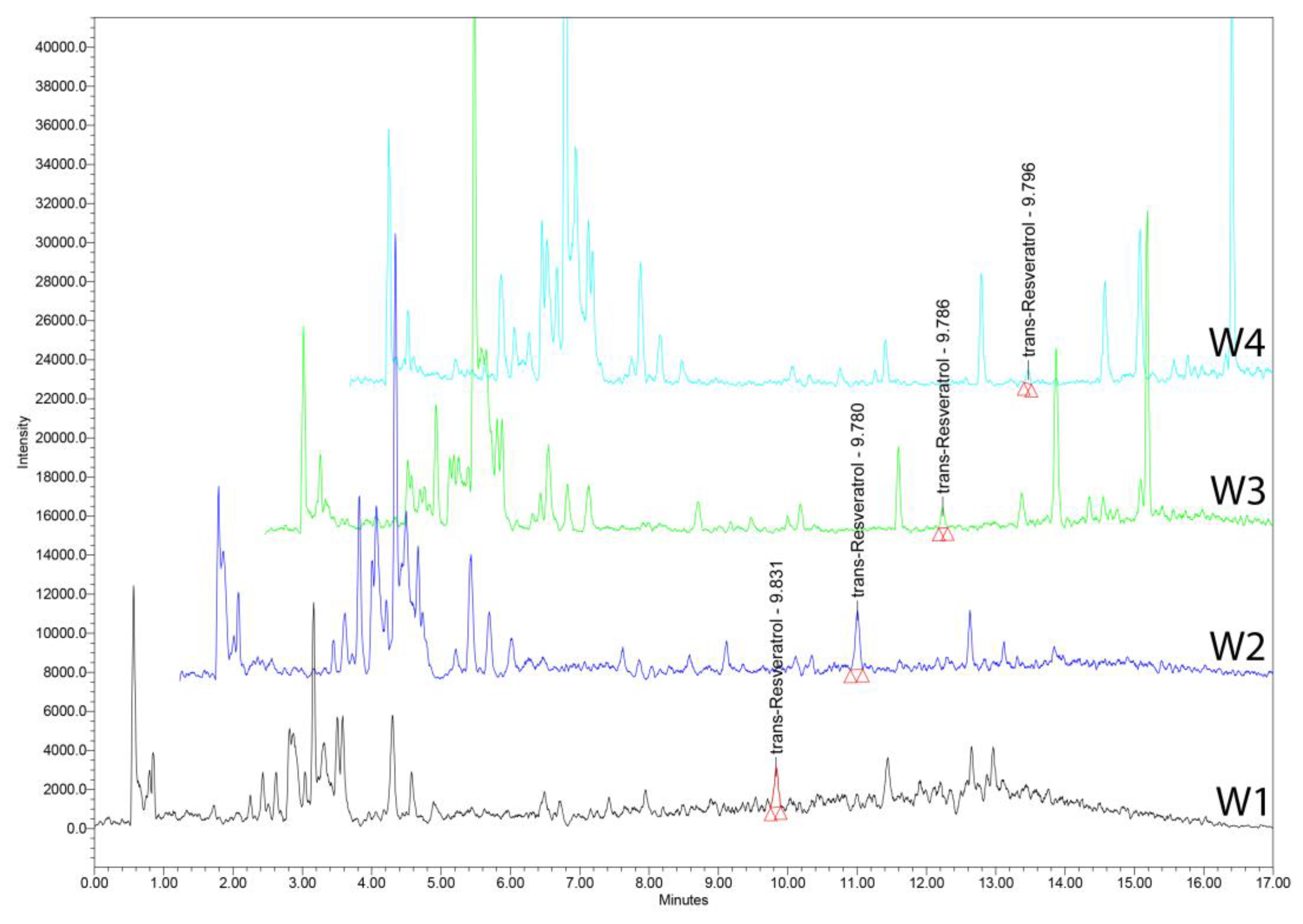 Preprints 105271 g004