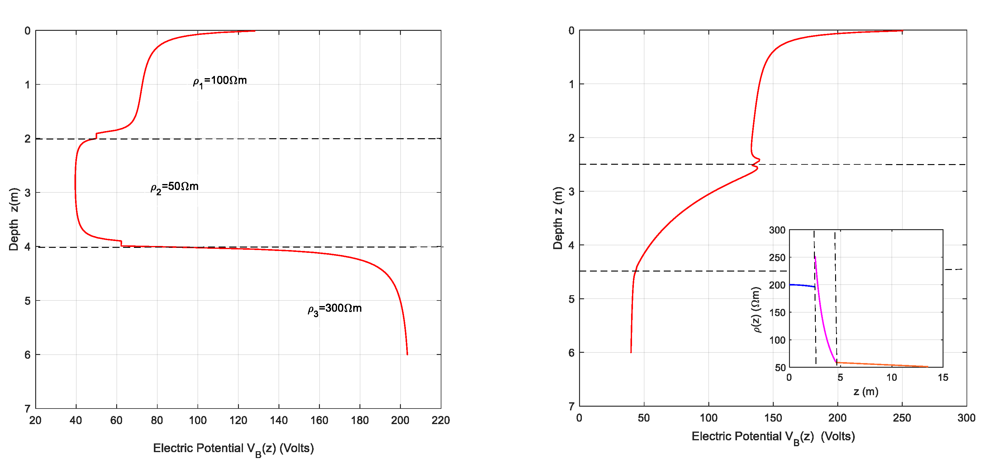 Preprints 117703 g003