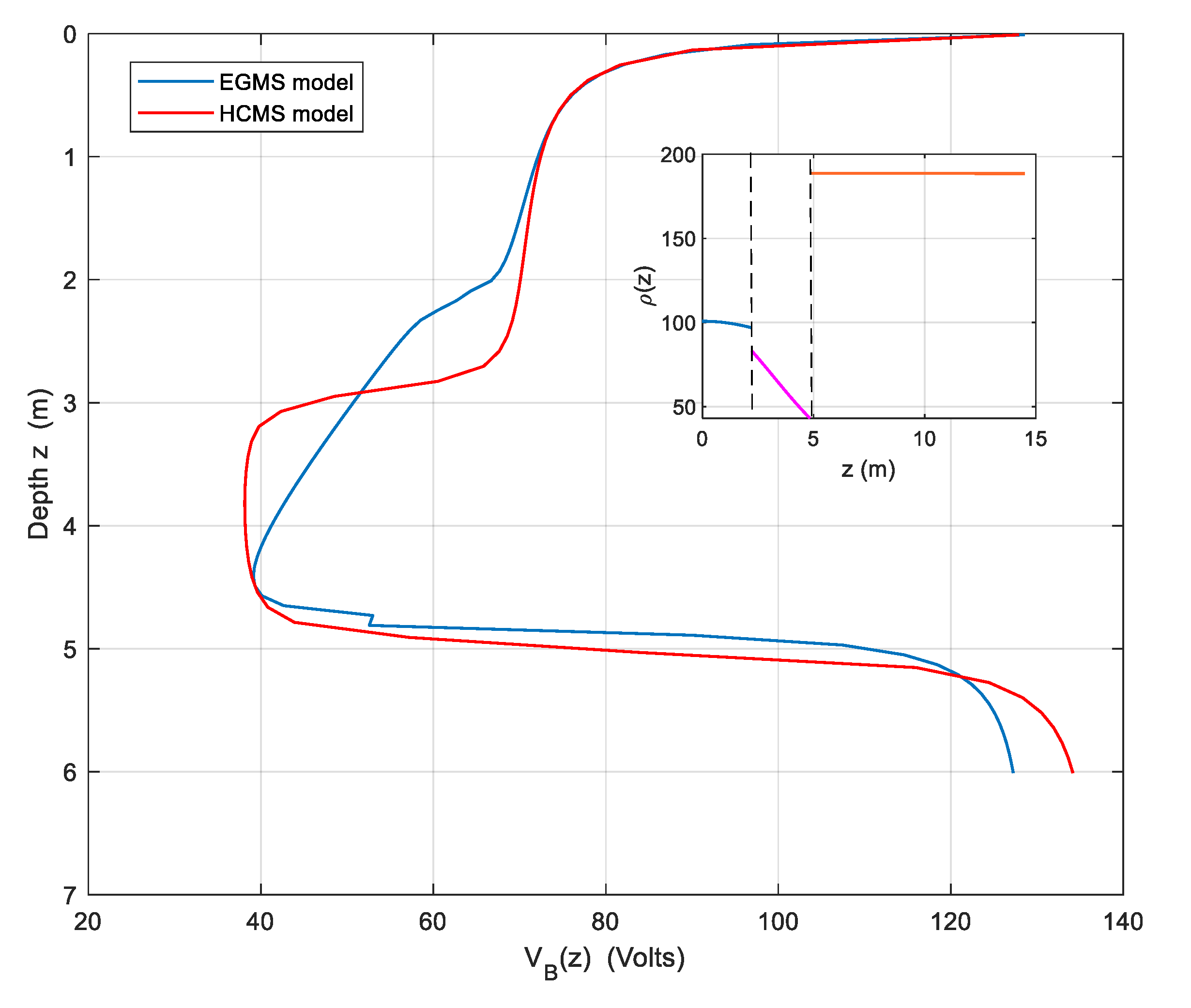 Preprints 117703 g004