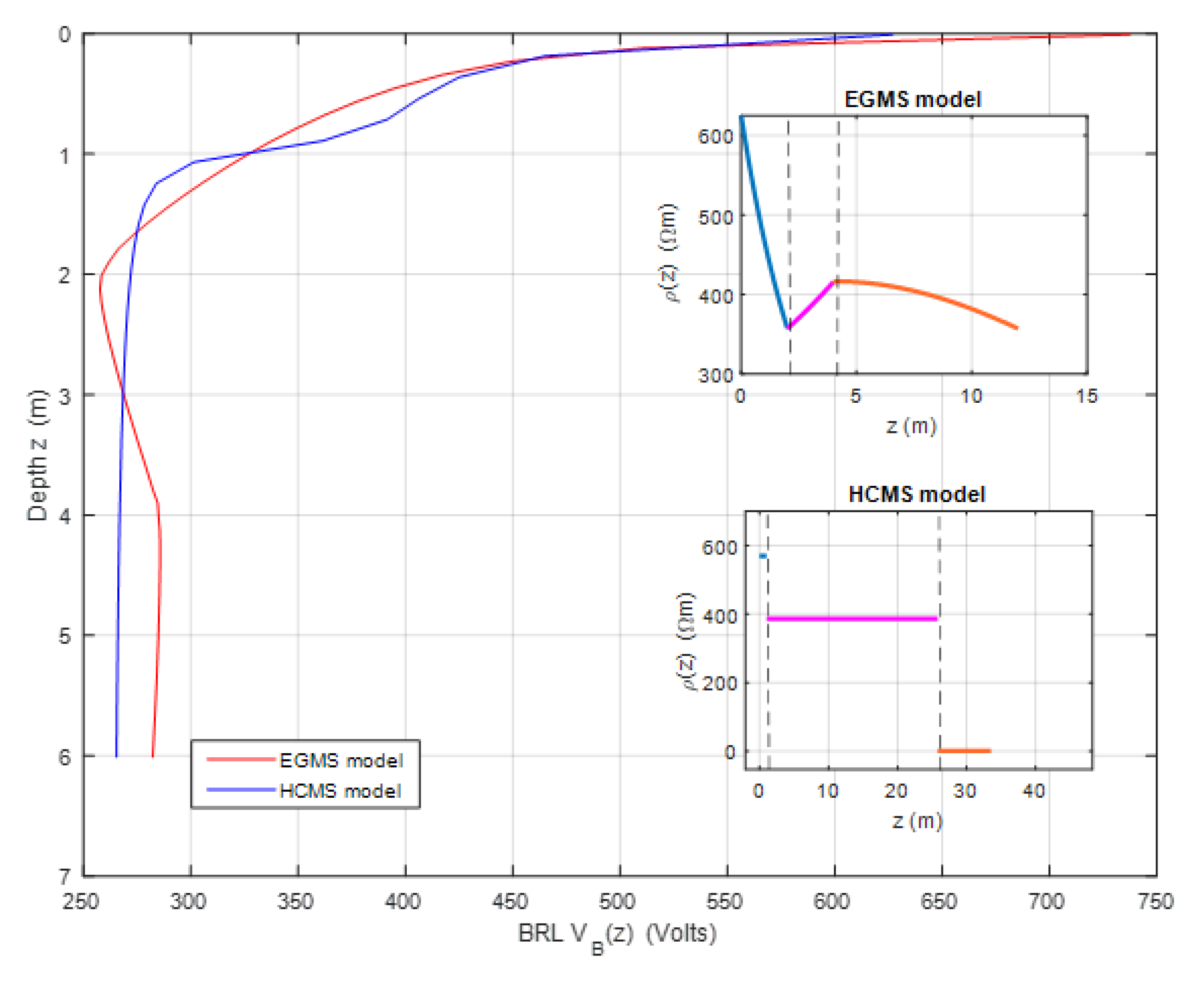 Preprints 117703 g005