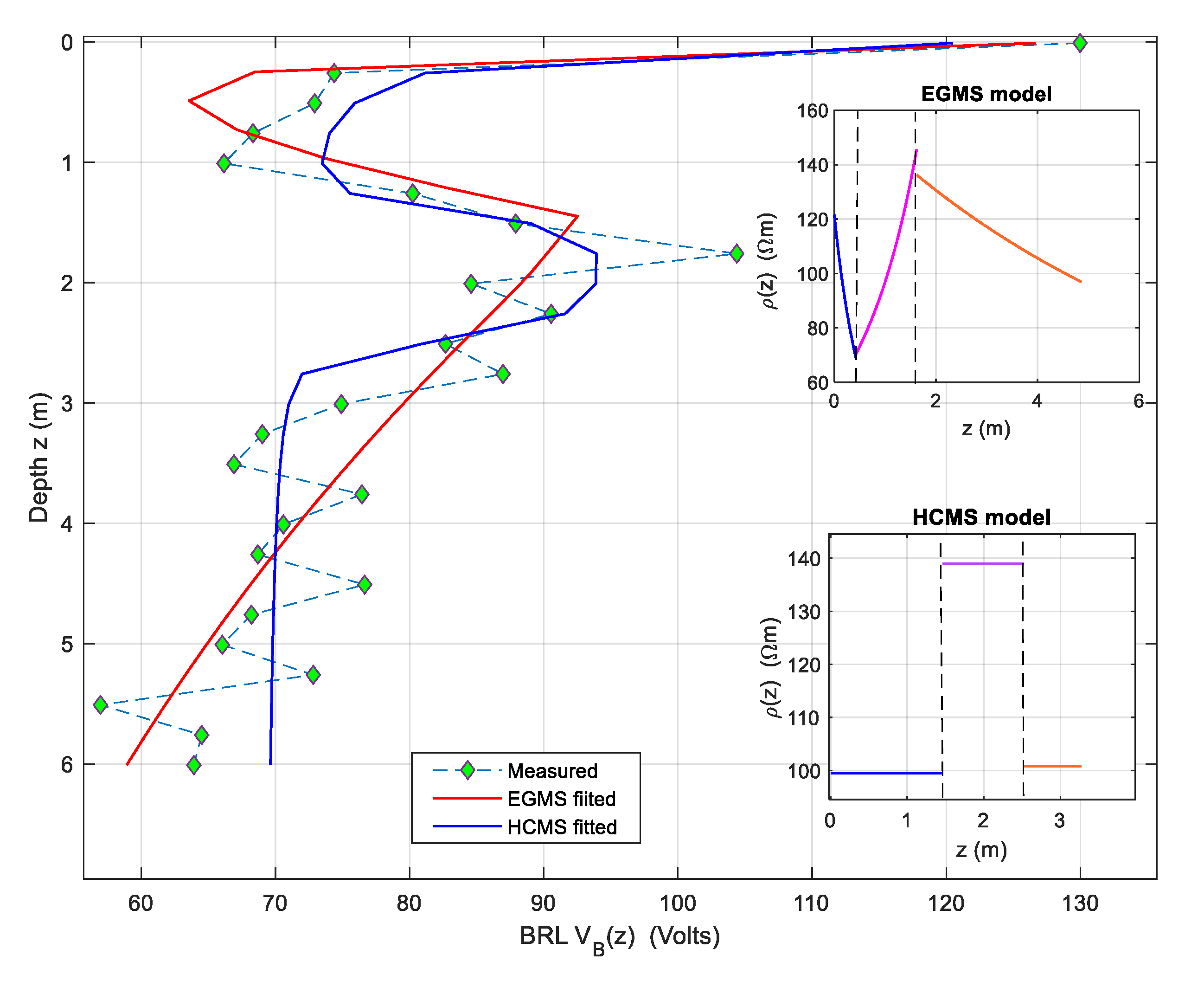 Preprints 117703 g006