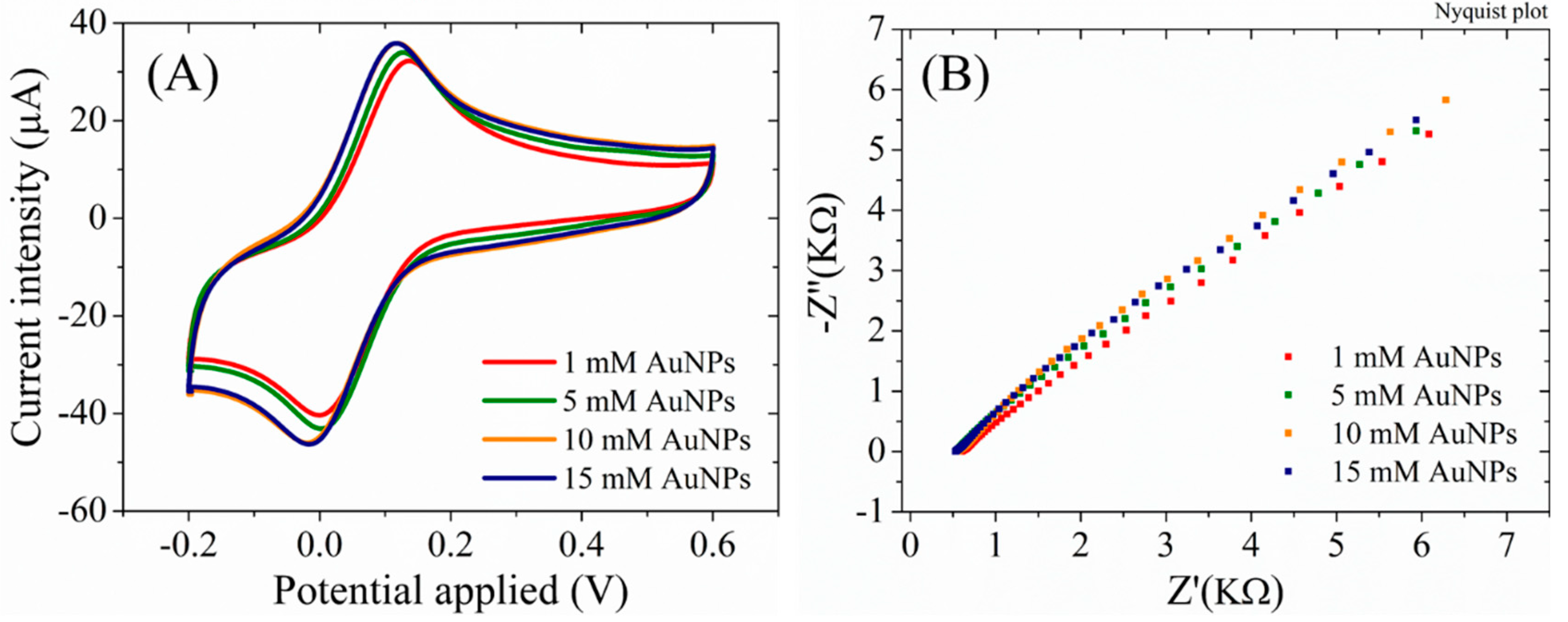 Preprints 79523 g005