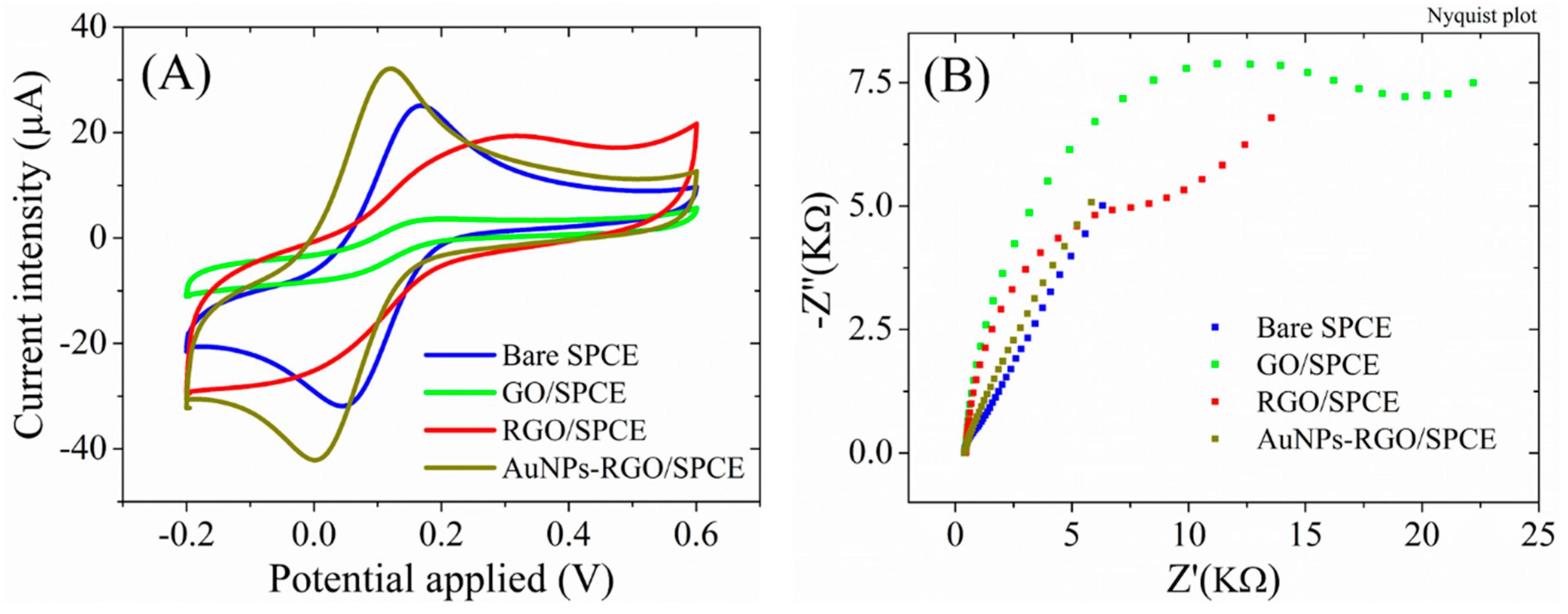 Preprints 79523 g006