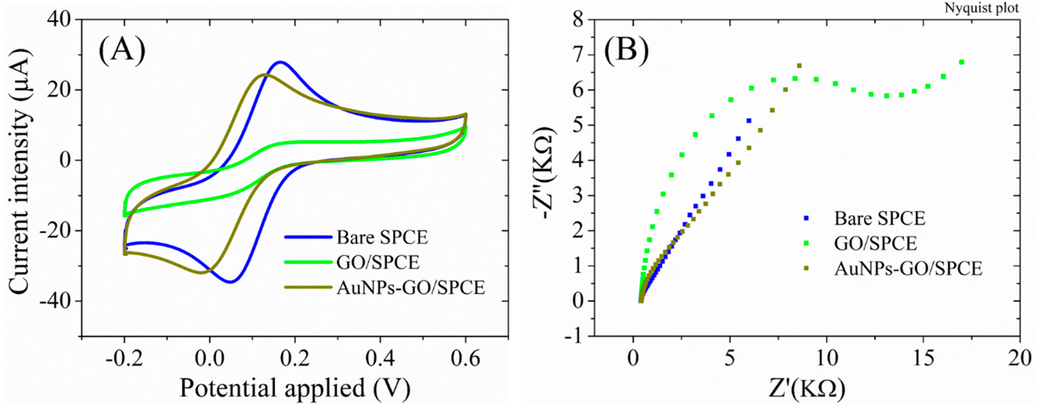 Preprints 79523 g007