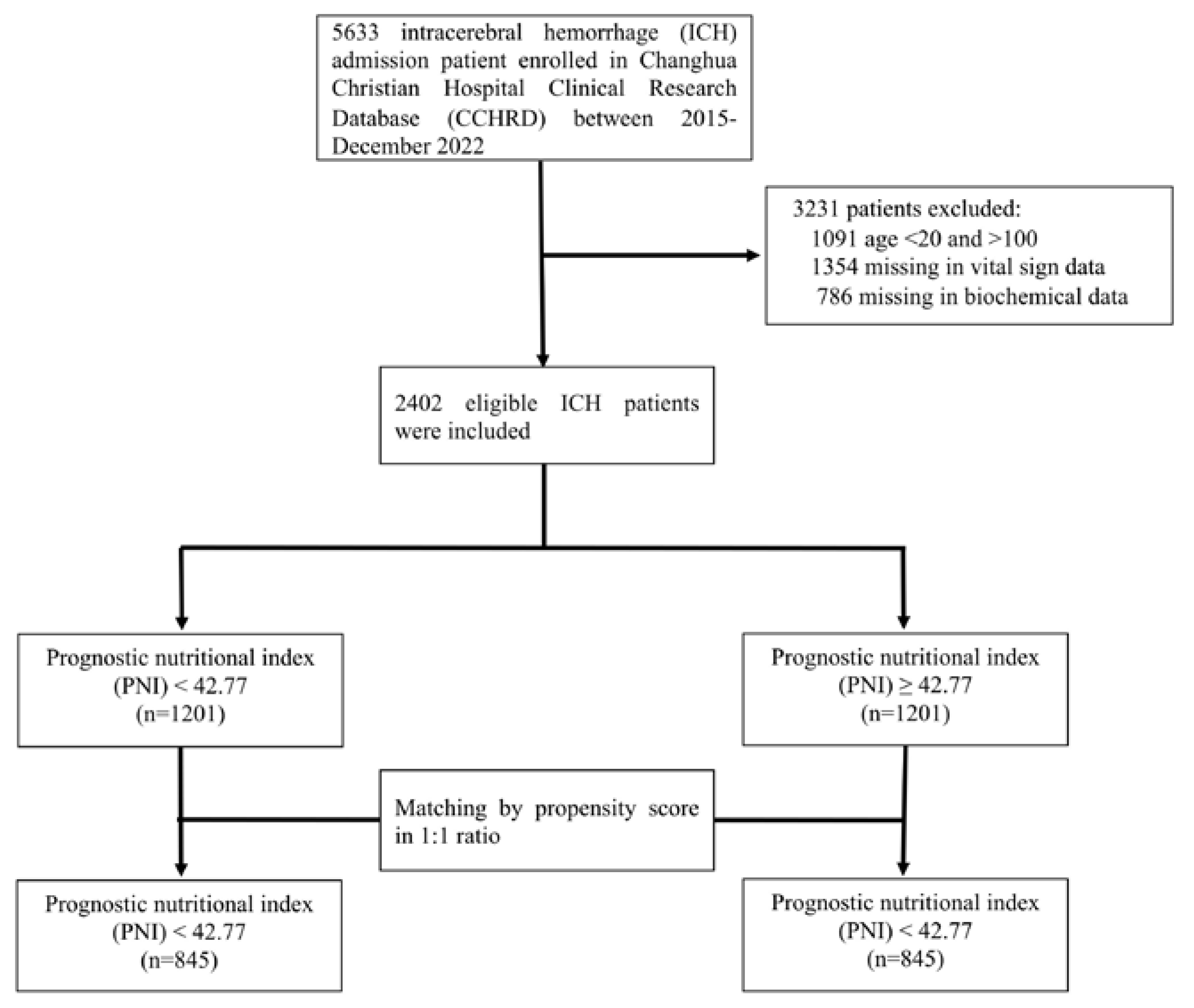 Preprints 106189 g001