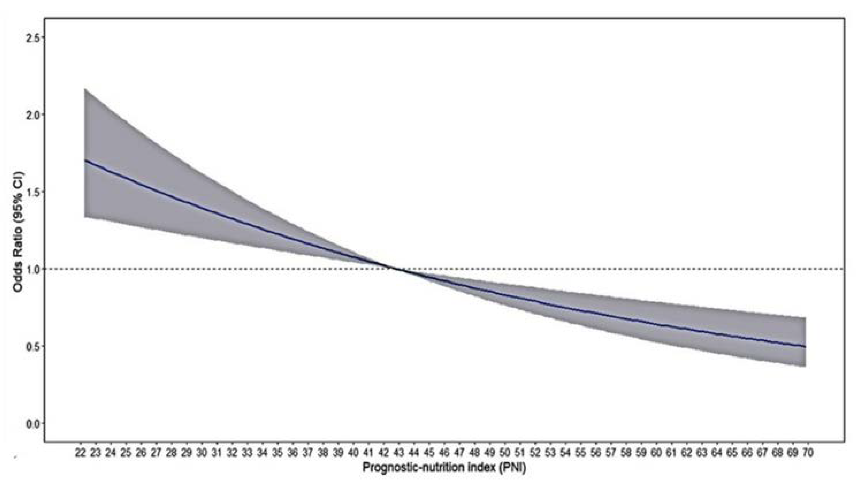 Preprints 106189 g002