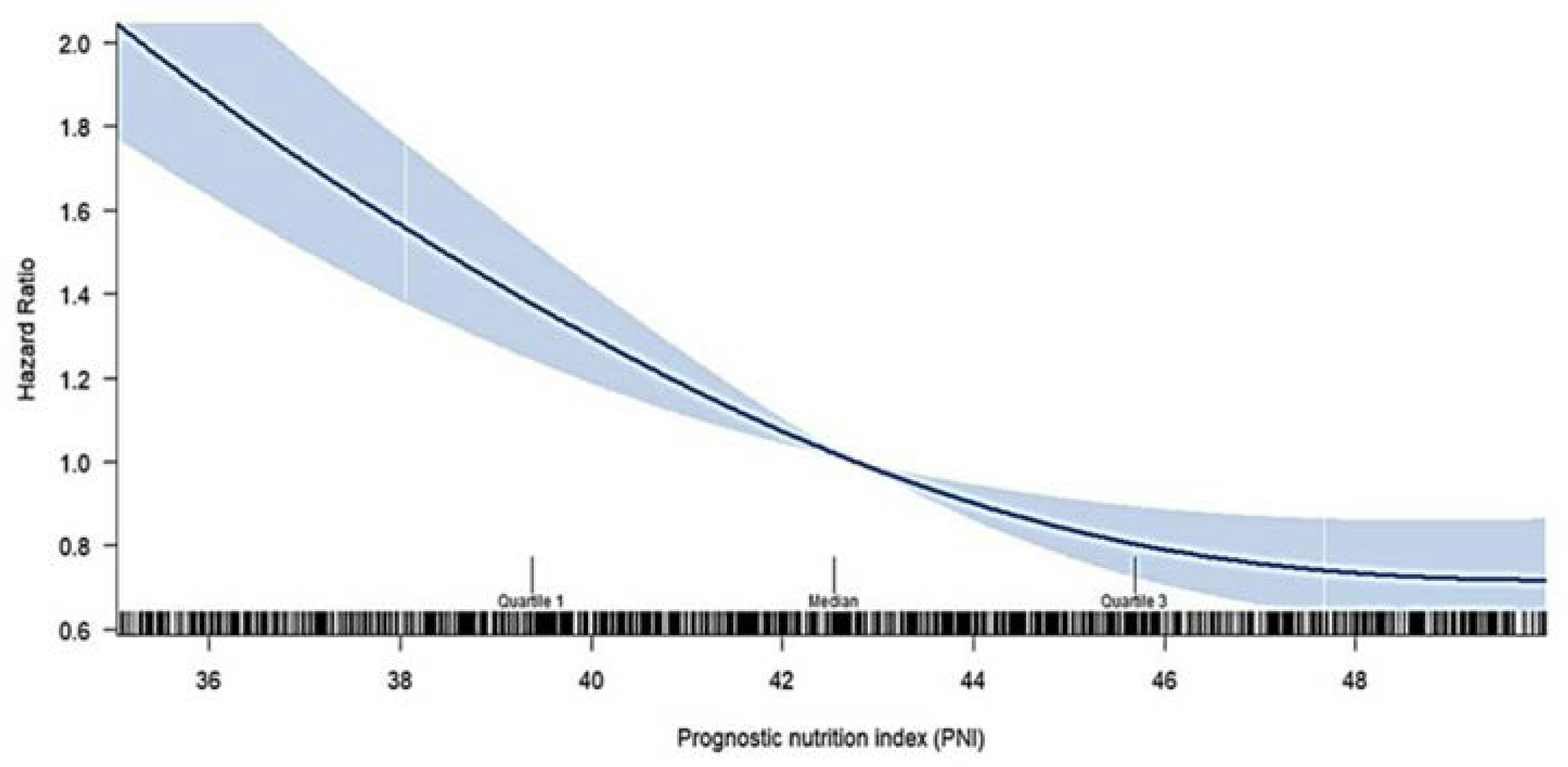 Preprints 106189 g003