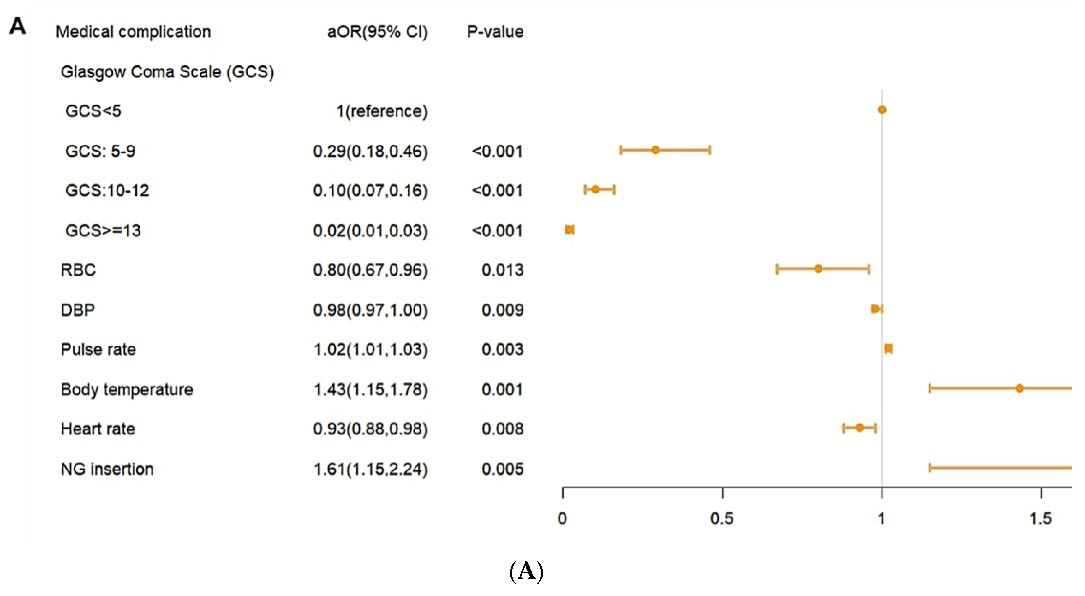 Preprints 106189 g004a