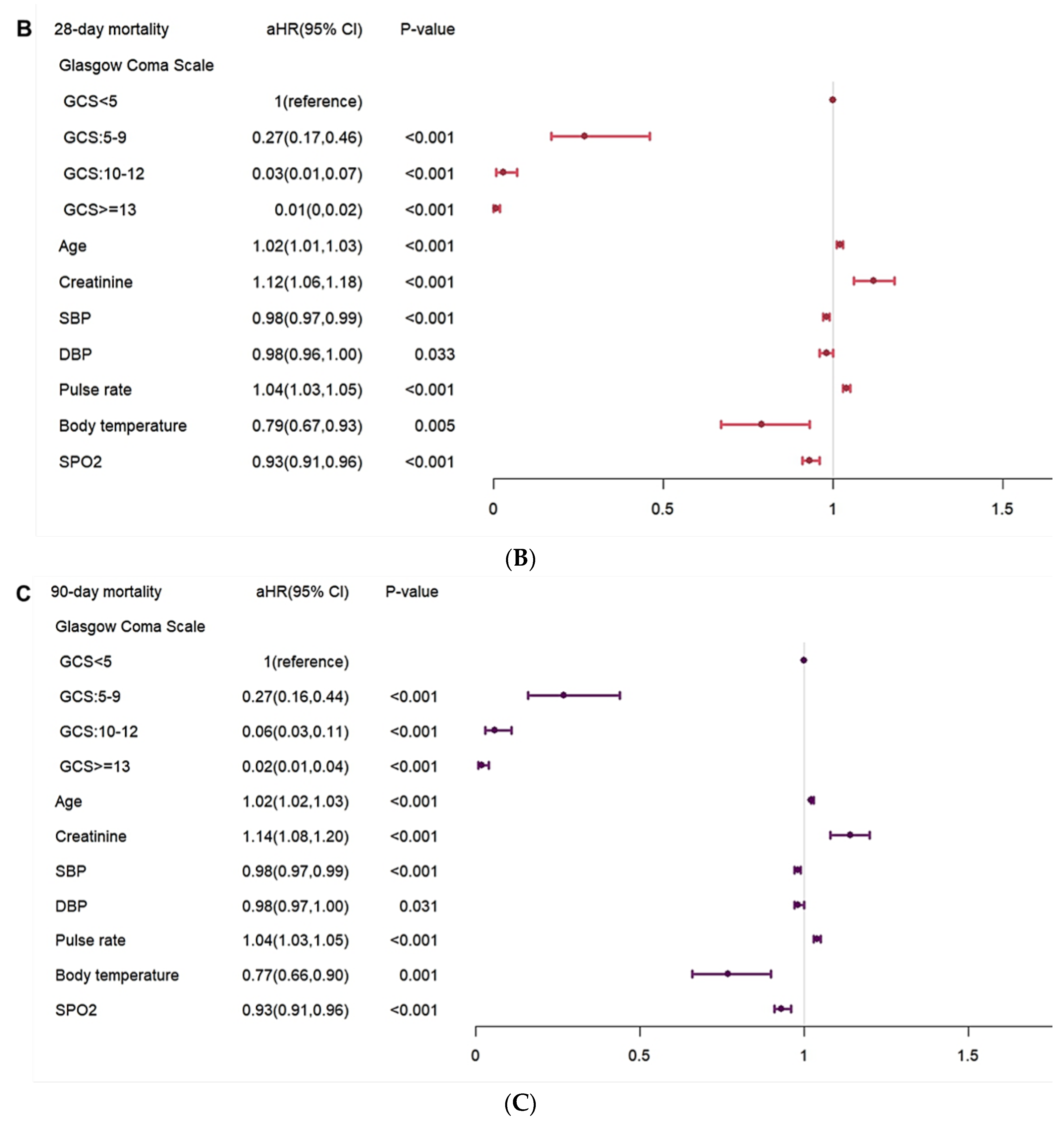 Preprints 106189 g004b