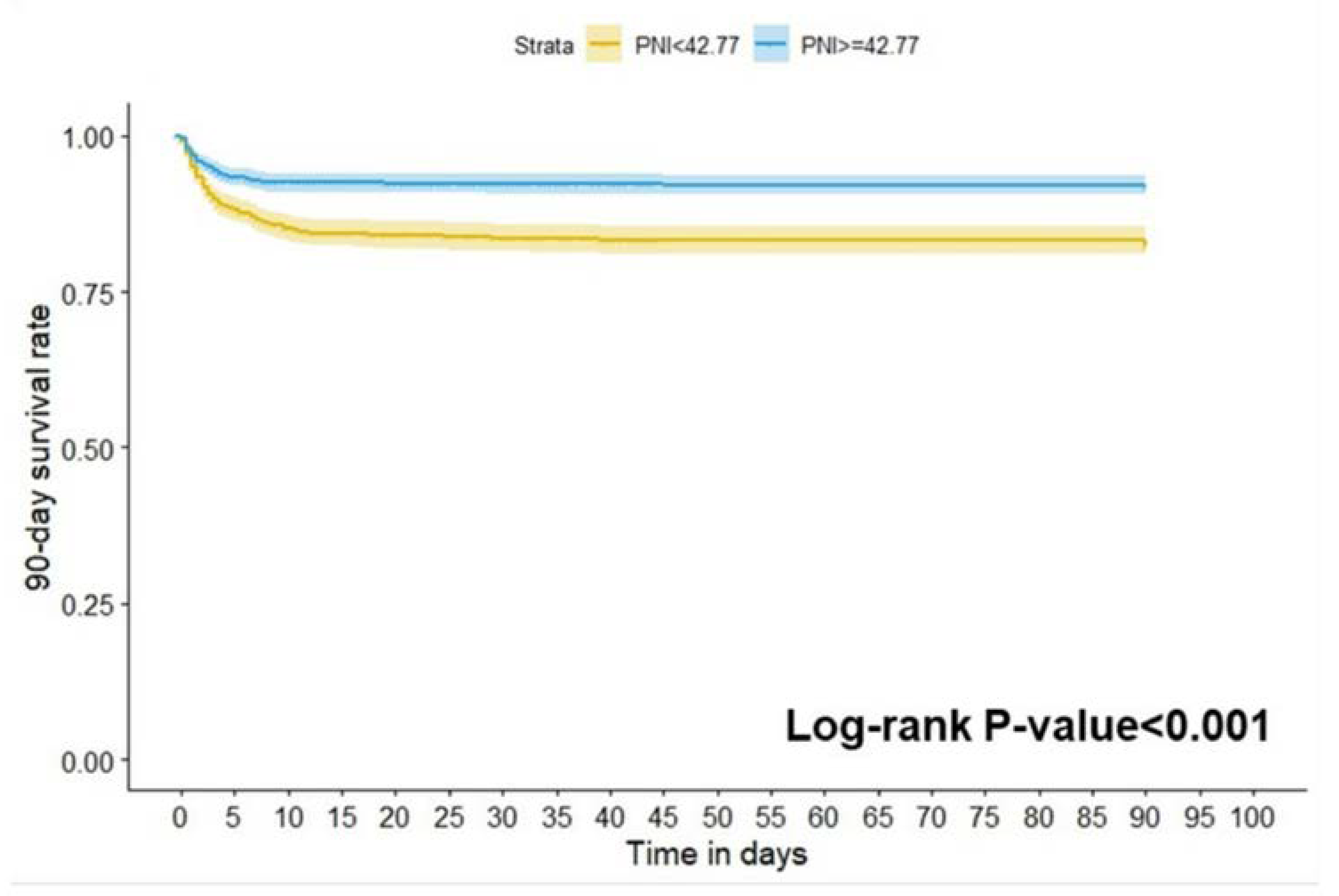 Preprints 106189 g005