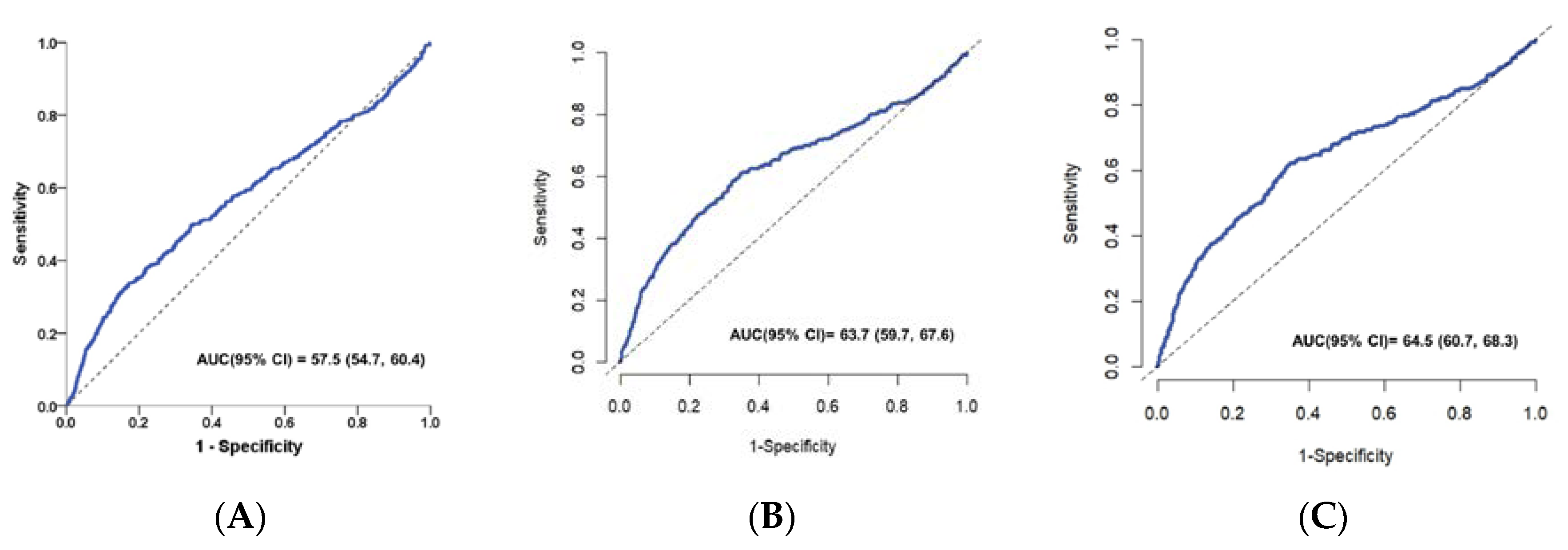 Preprints 106189 g006