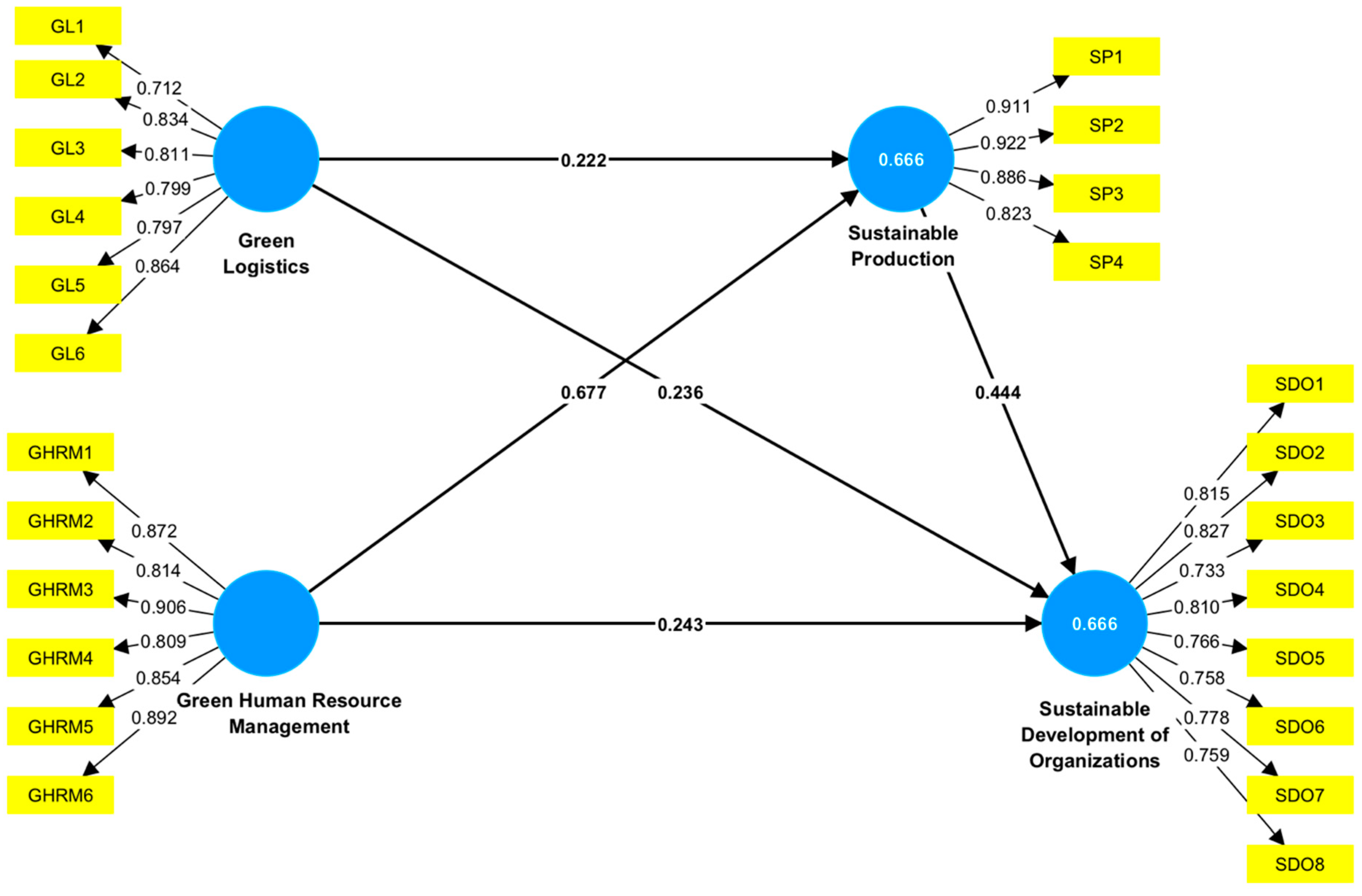 Preprints 71200 g002