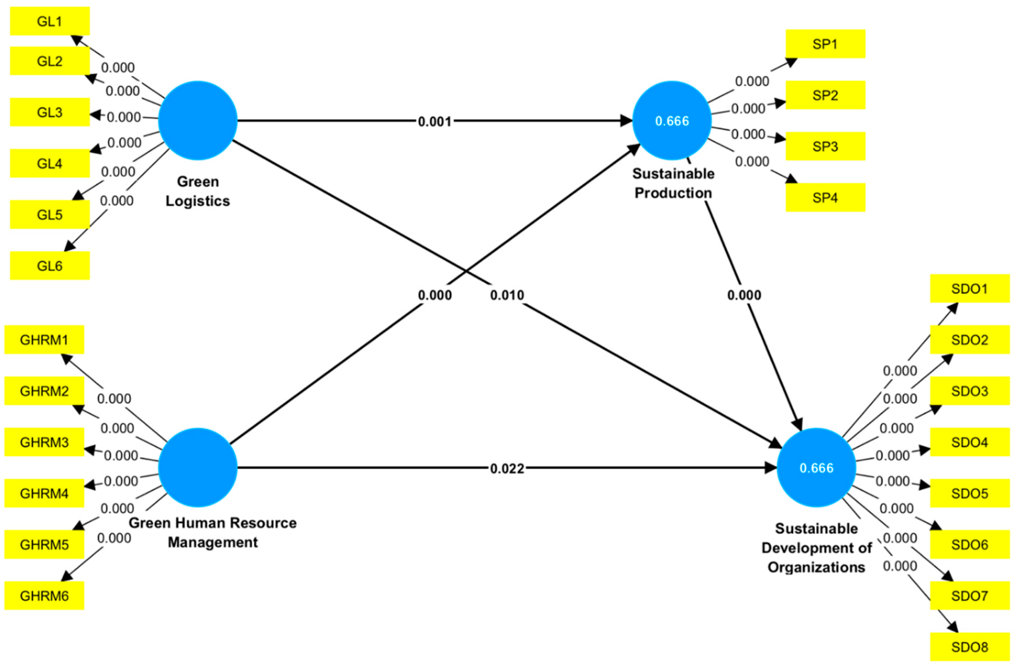 Preprints 71200 g003