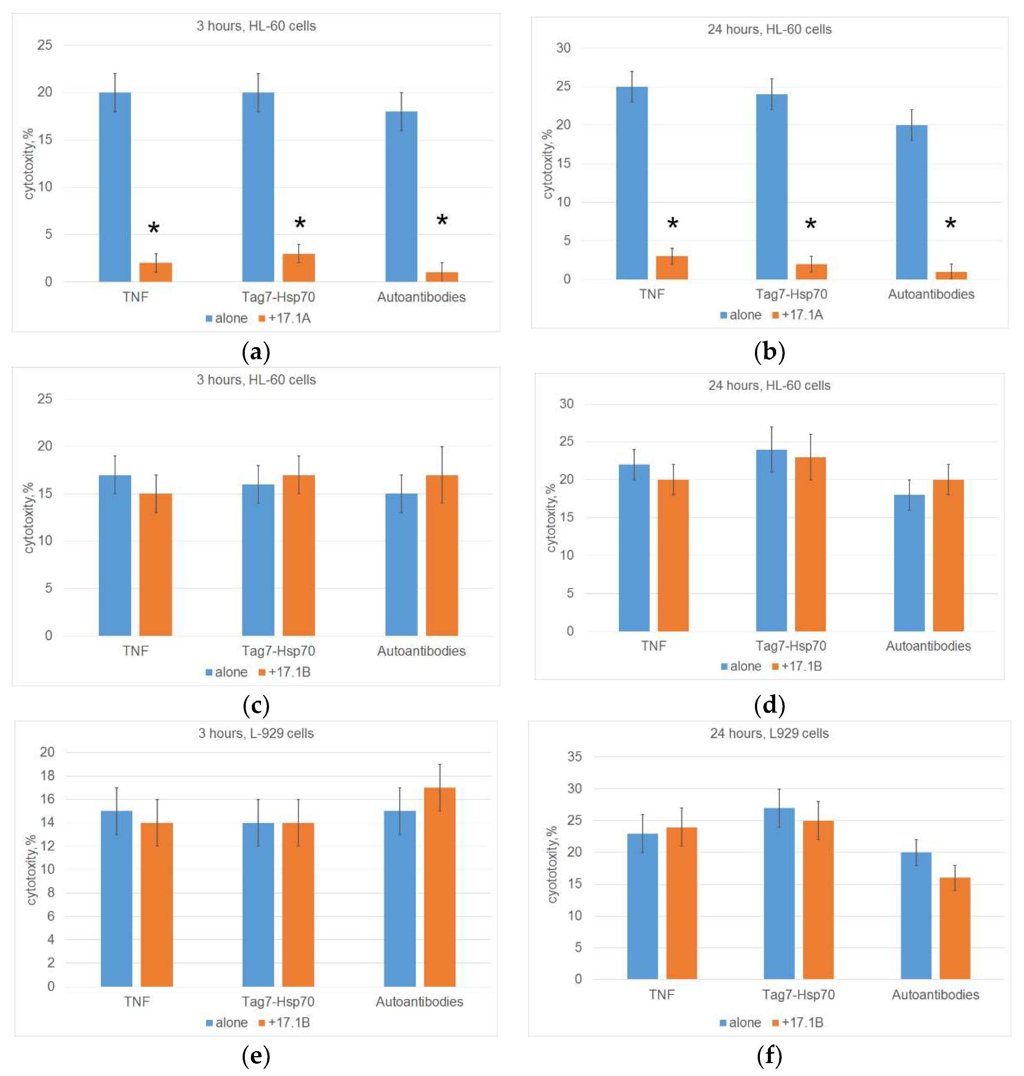 Preprints 77476 g002