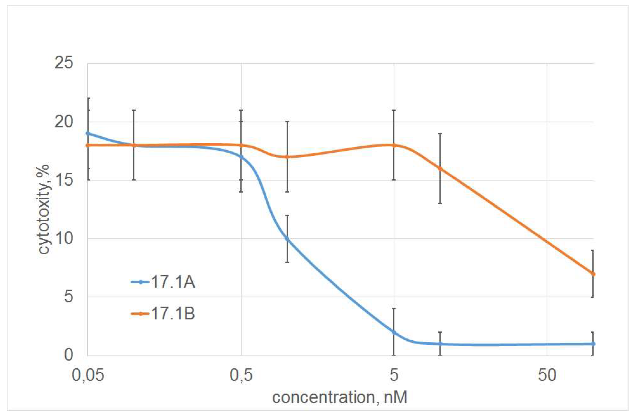 Preprints 77476 g003