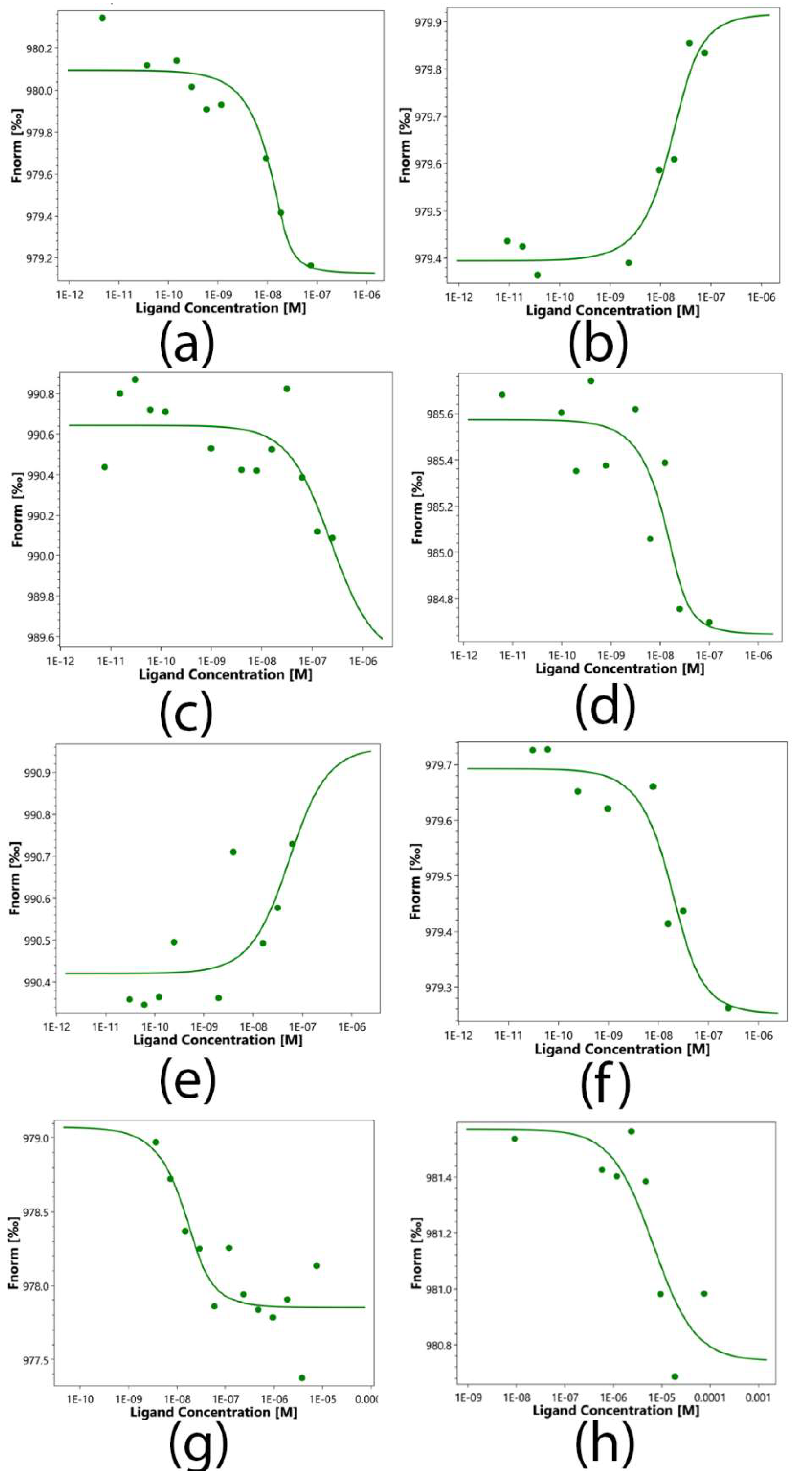 Preprints 77476 g006