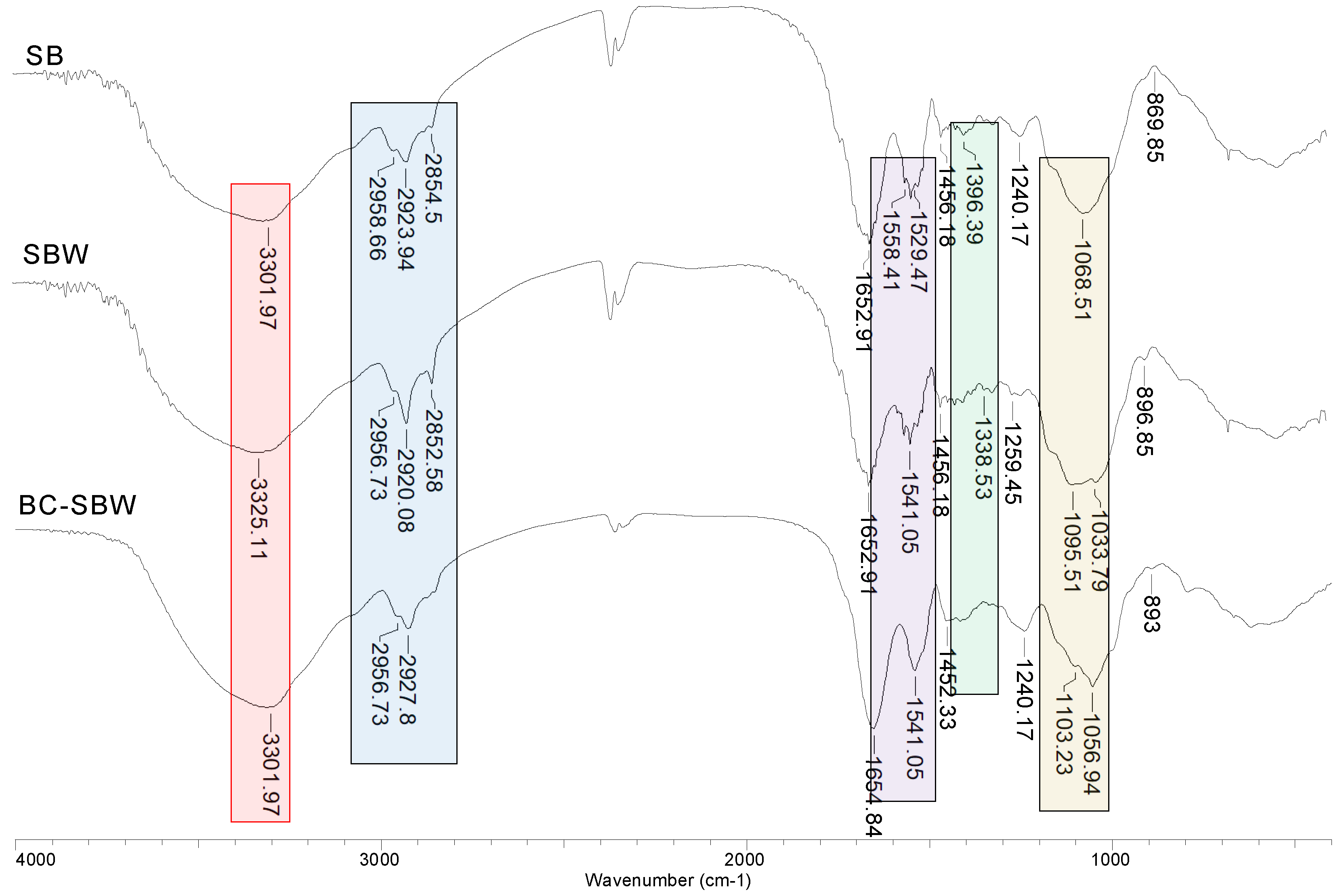 Preprints 116258 g001