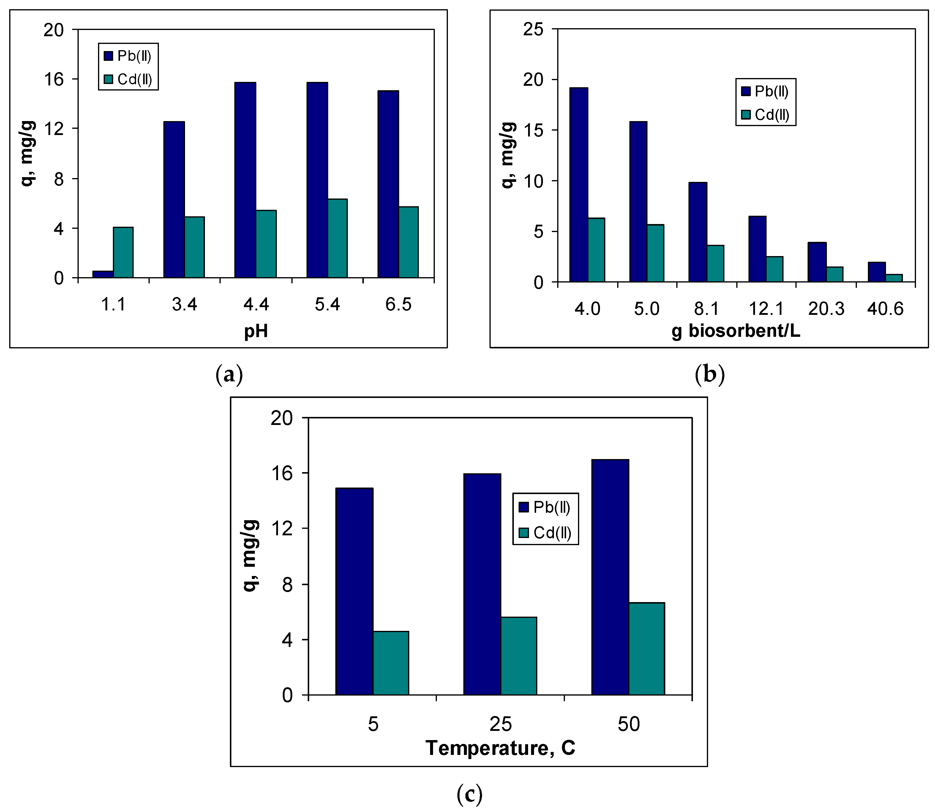 Preprints 116258 g003