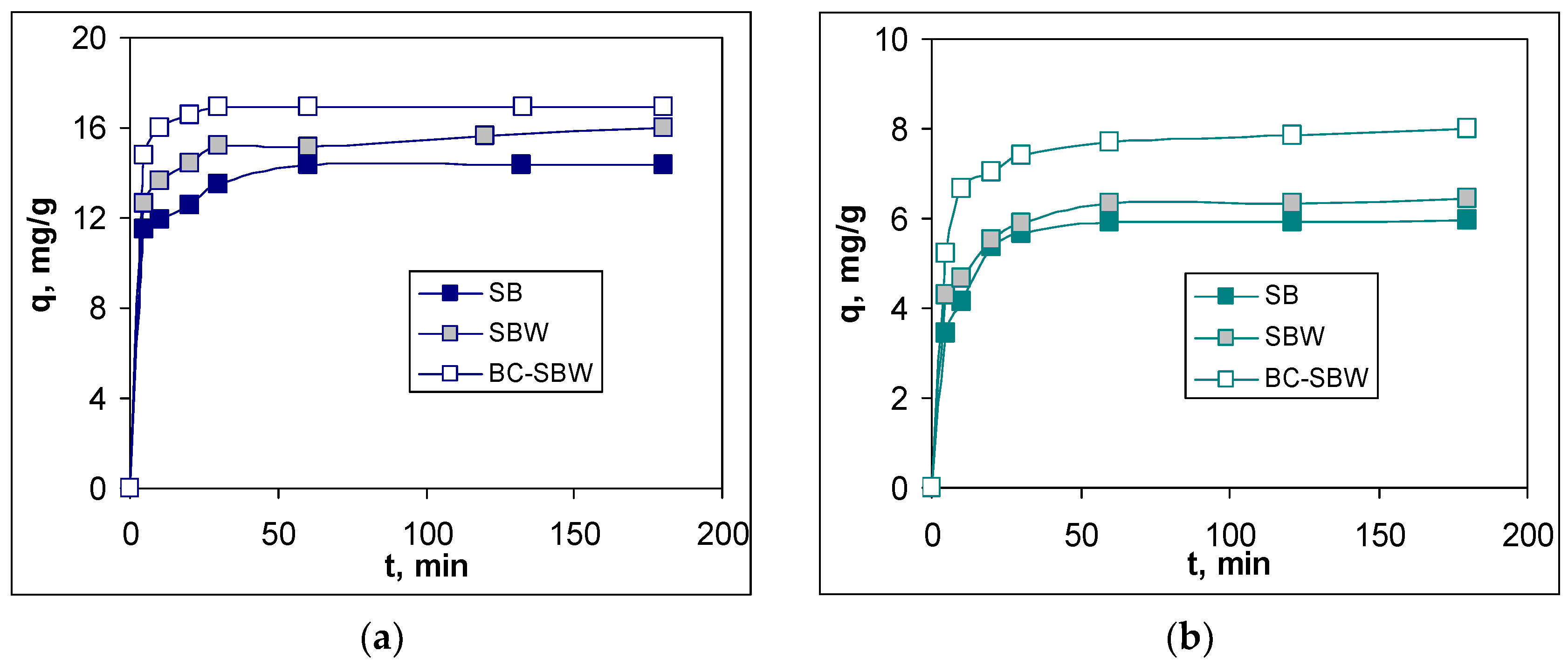 Preprints 116258 g004