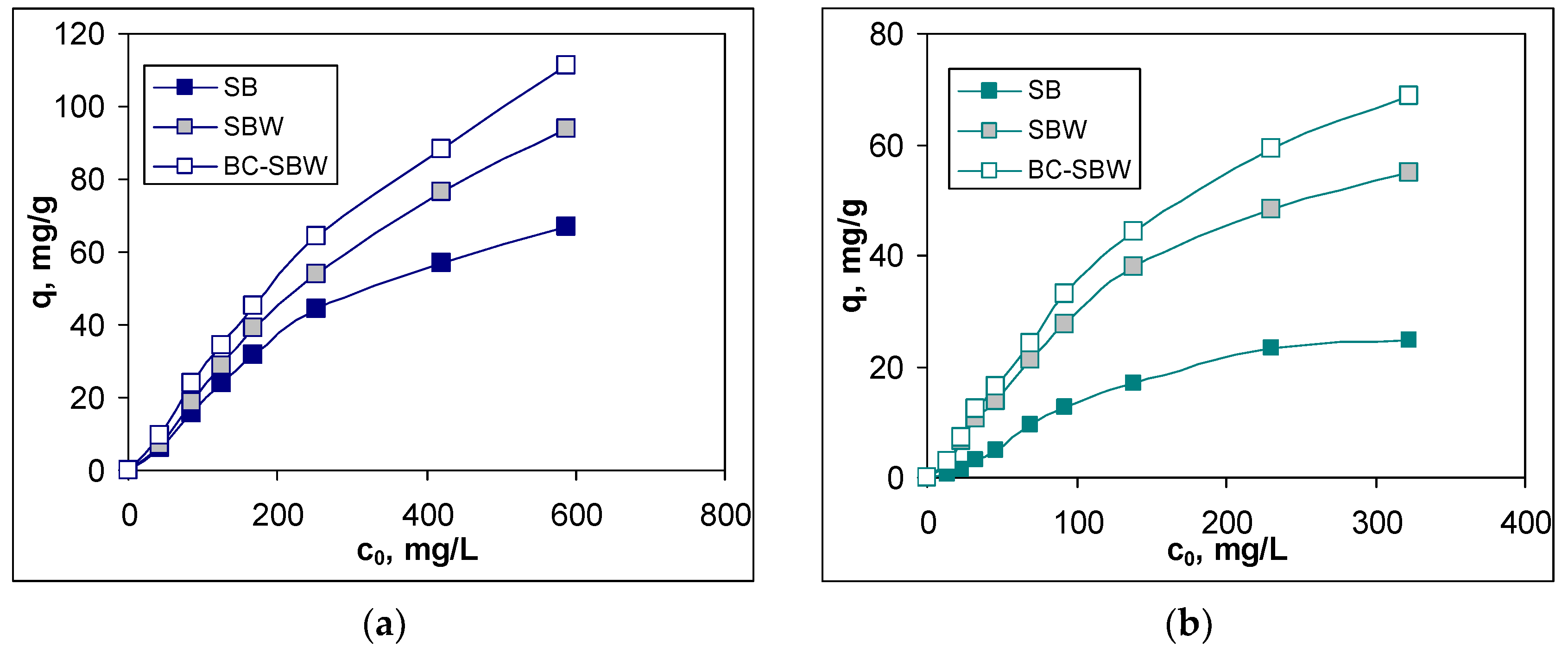 Preprints 116258 g005