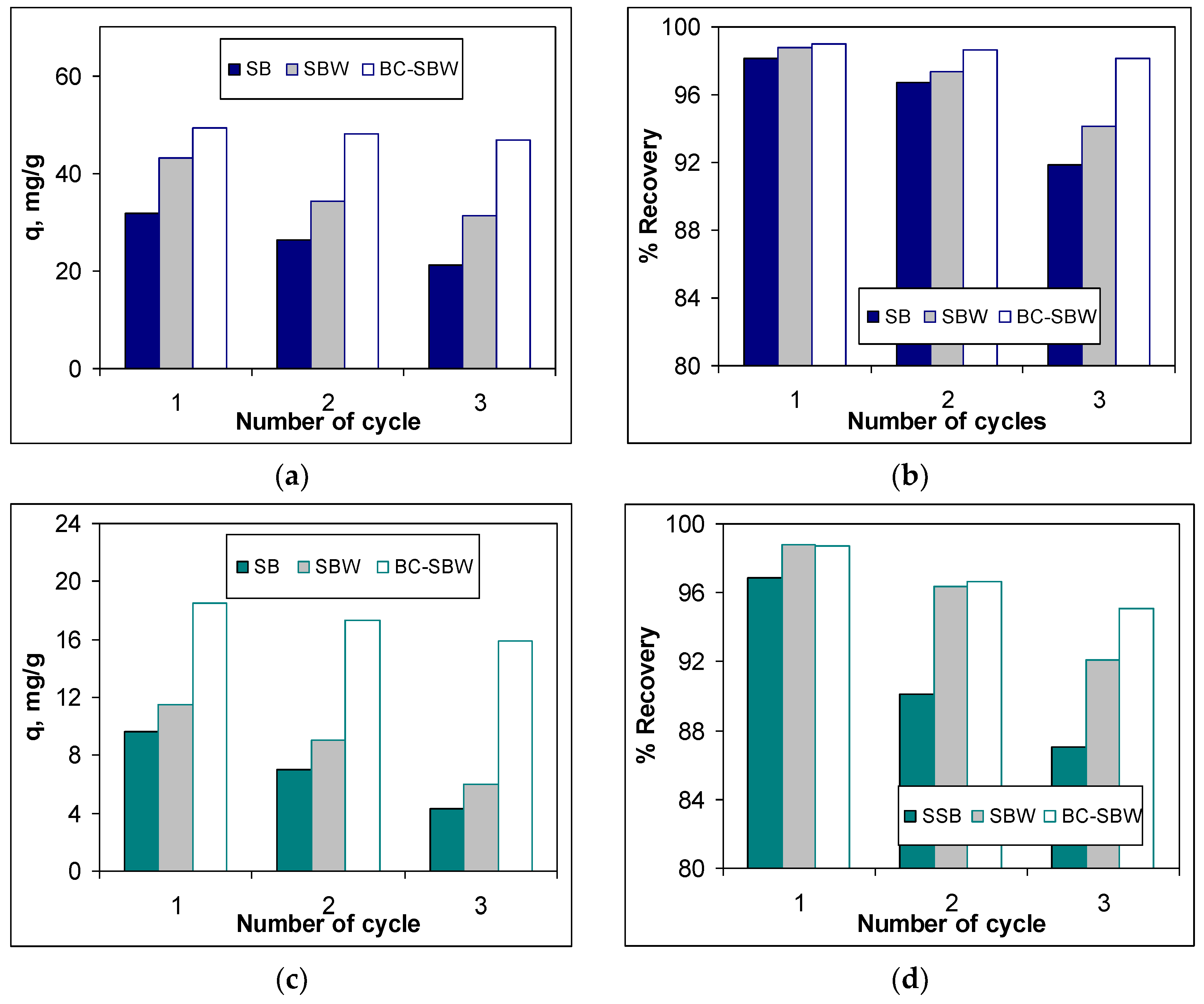 Preprints 116258 g006